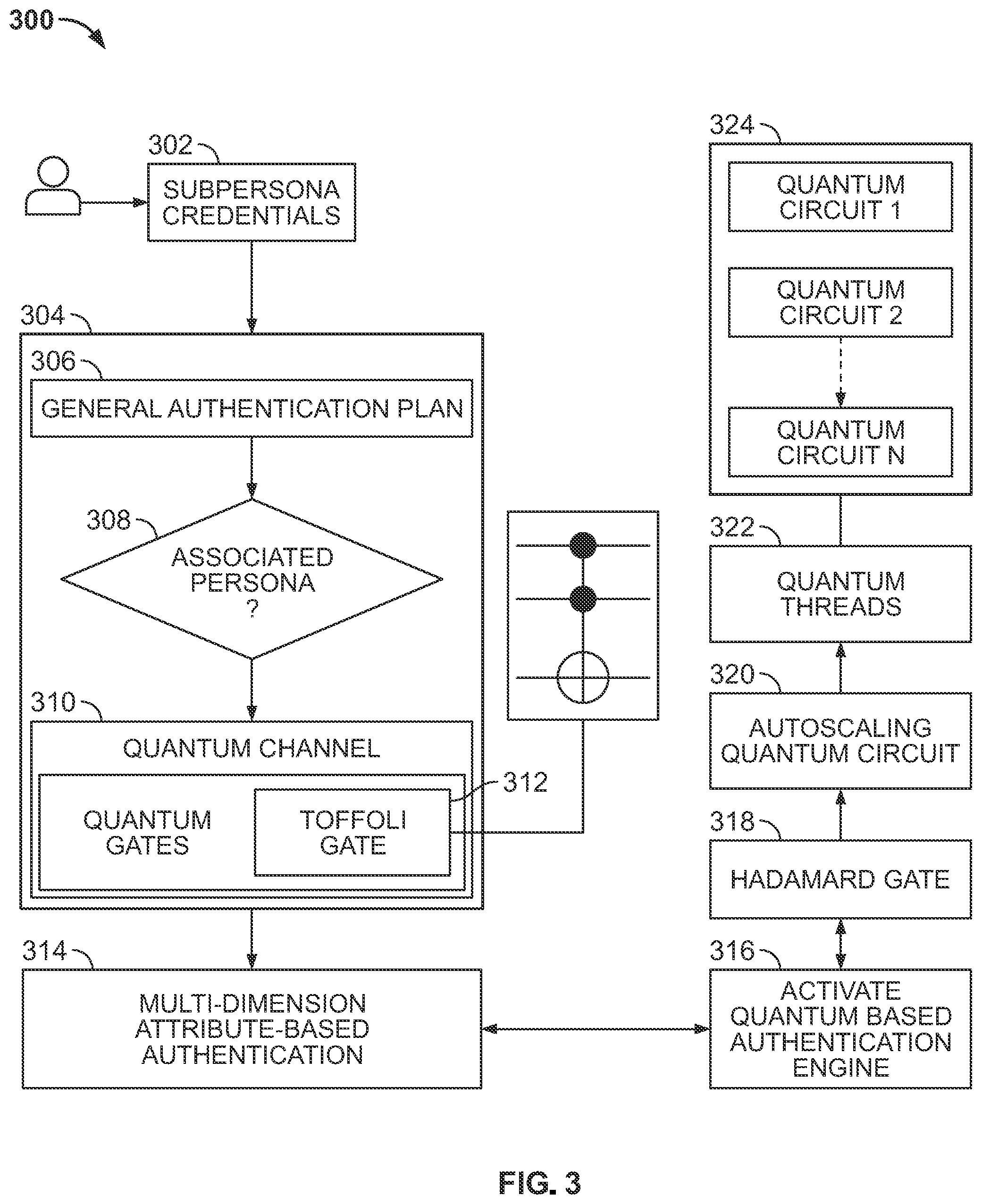 Patent US12541579 Figure 3 – Tracking quantum-based interactions