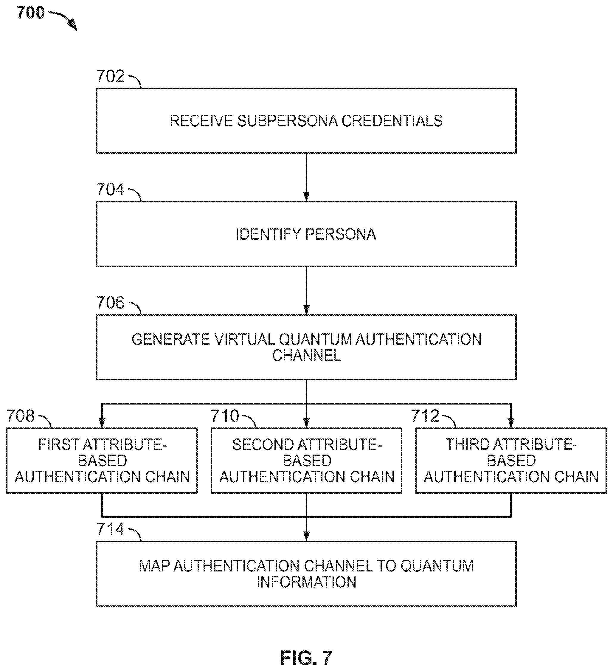 Patent US12541579 Figure 8 – Tracking quantum-based interactions