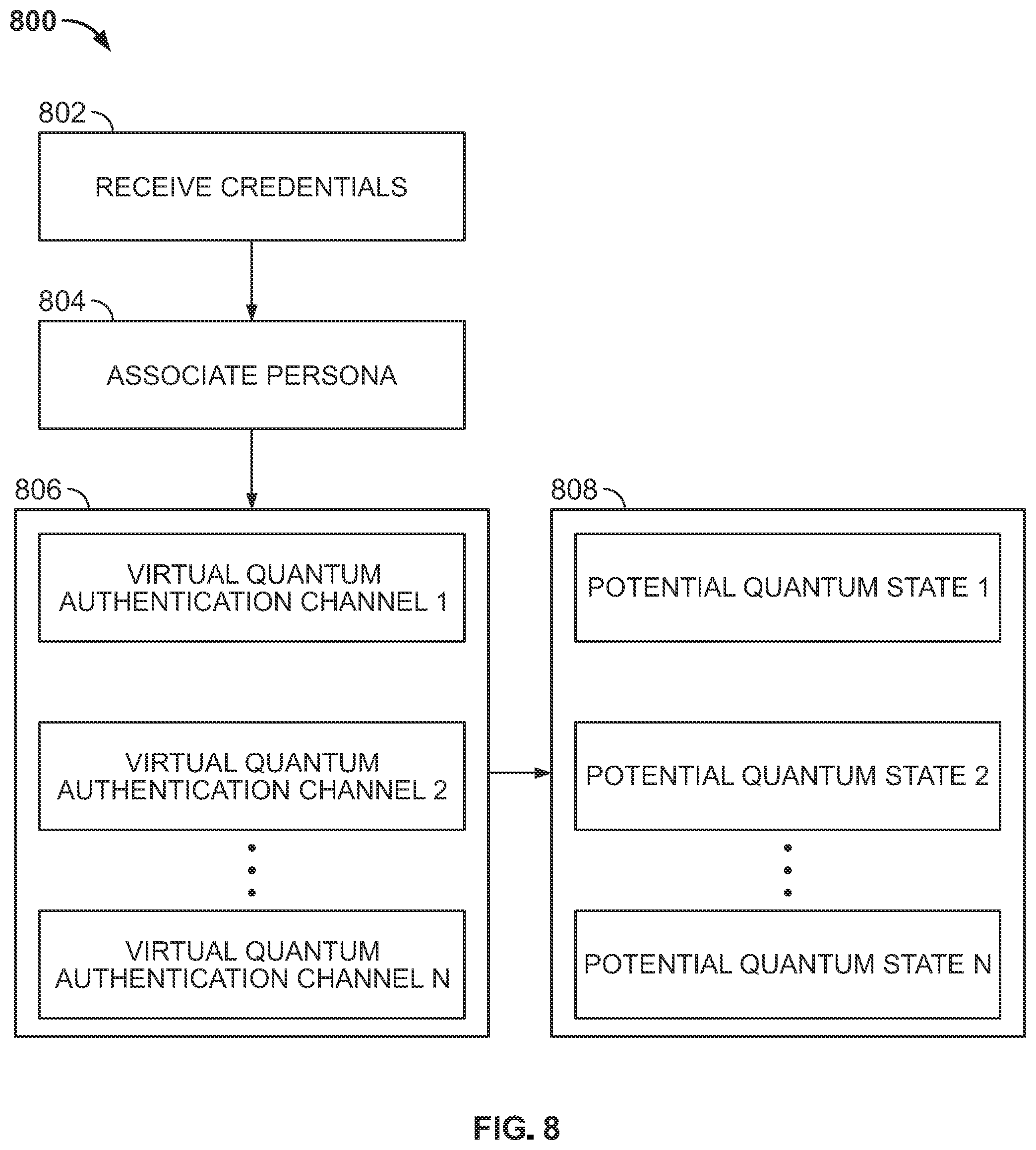 Patent US12541579 Figure 9 – Tracking quantum-based interactions