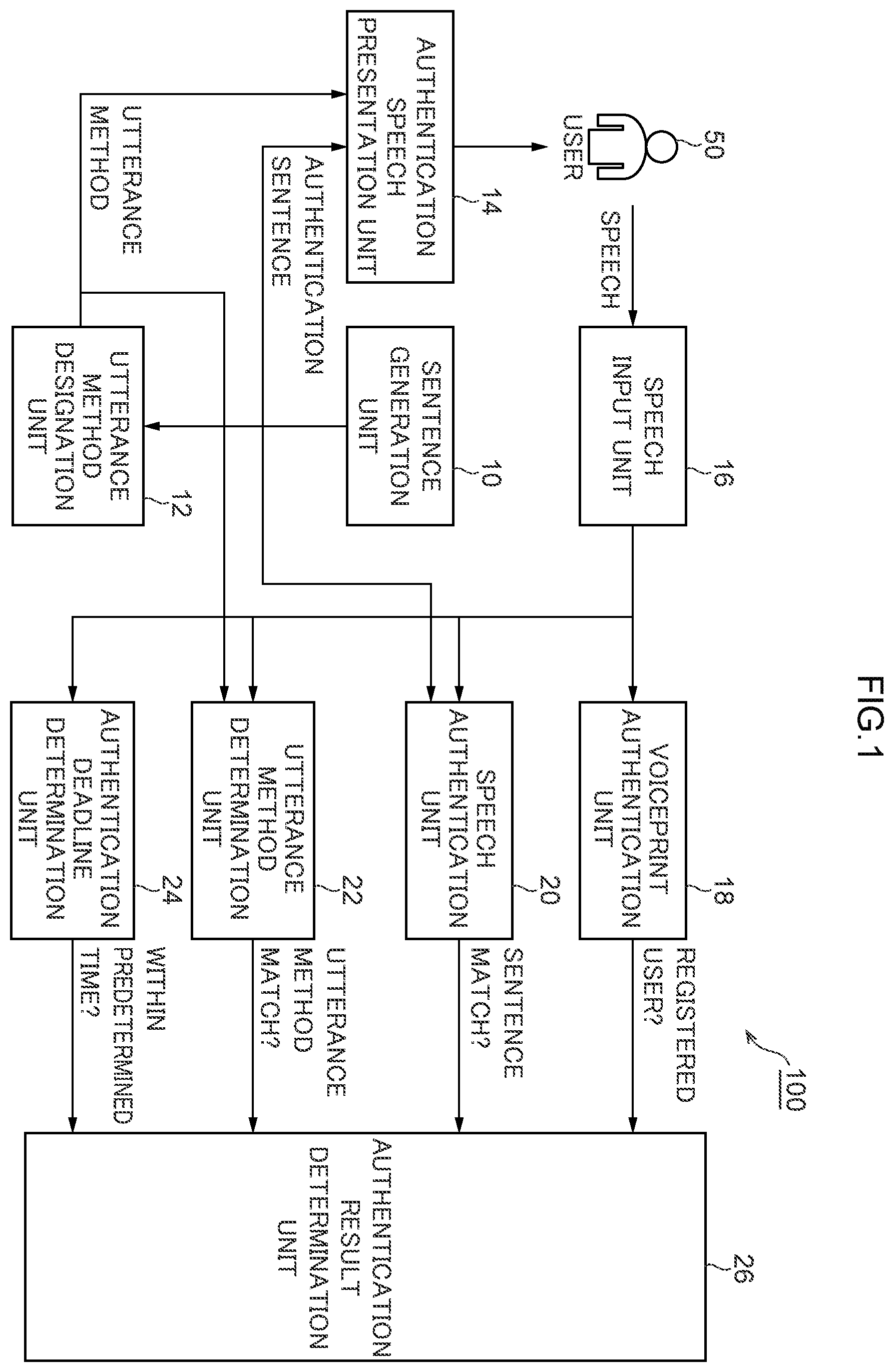 Patent US12541581 Figure 1 – Identity authentication device