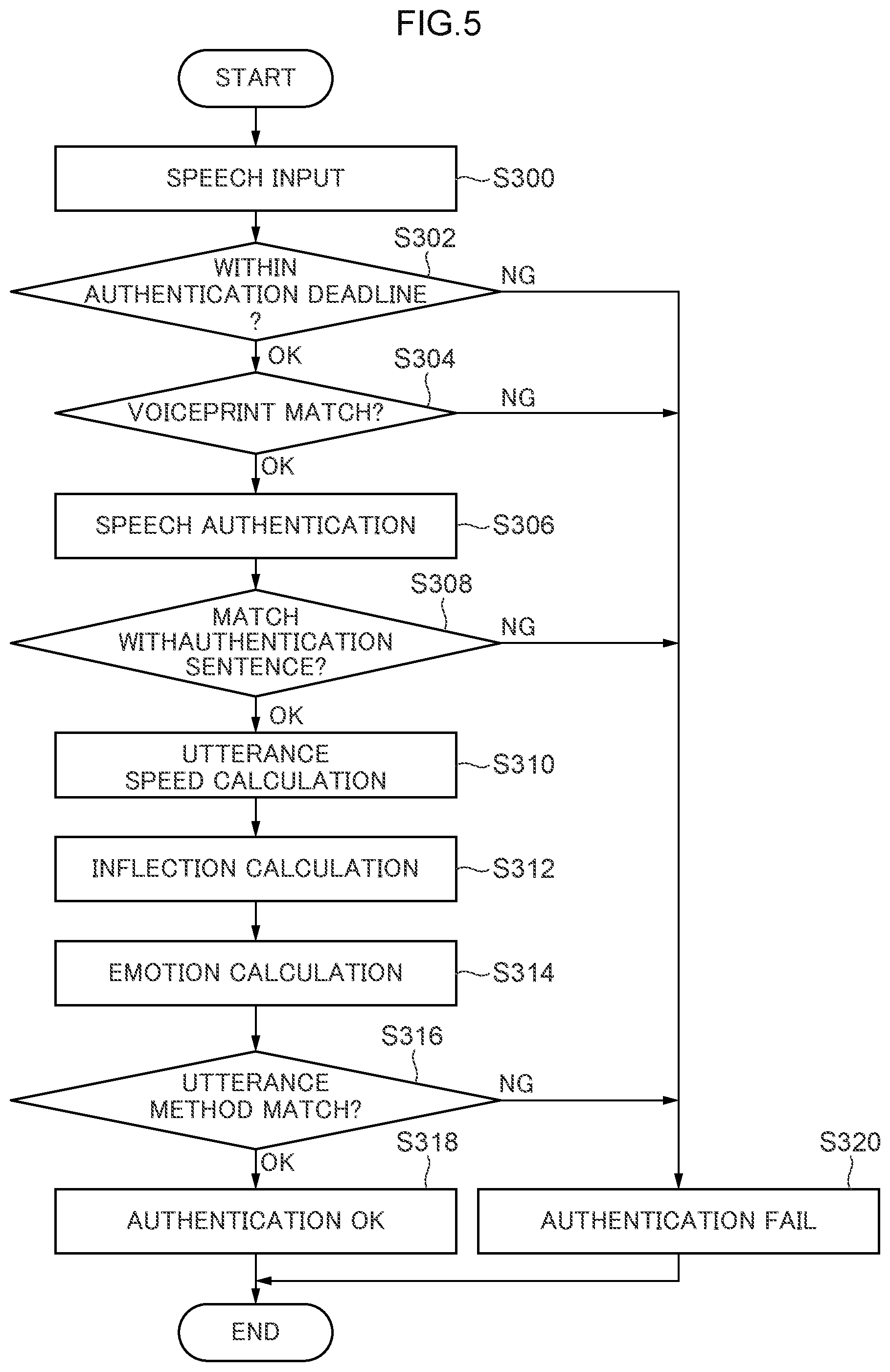 Patent US12541581 Figure 5 – Identity authentication device