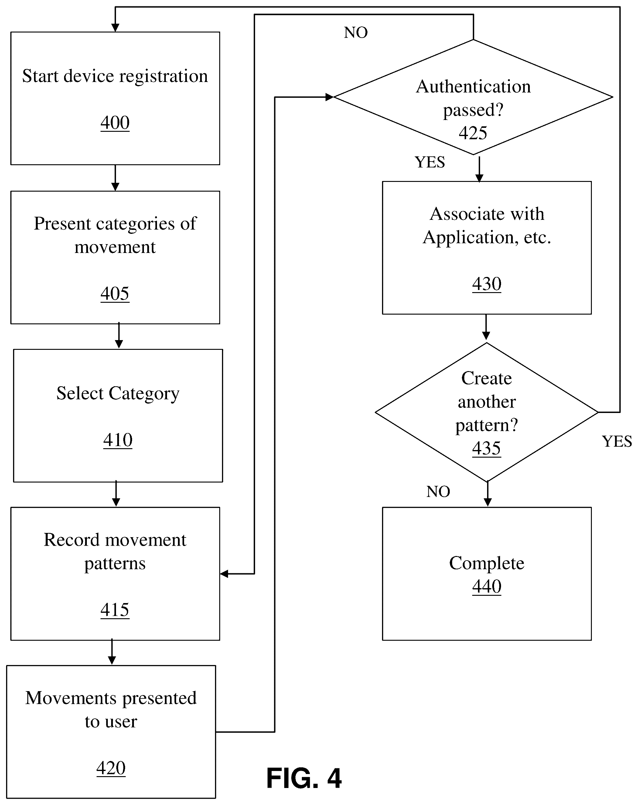 Patent US12541583 Figure 4 – Authentication method