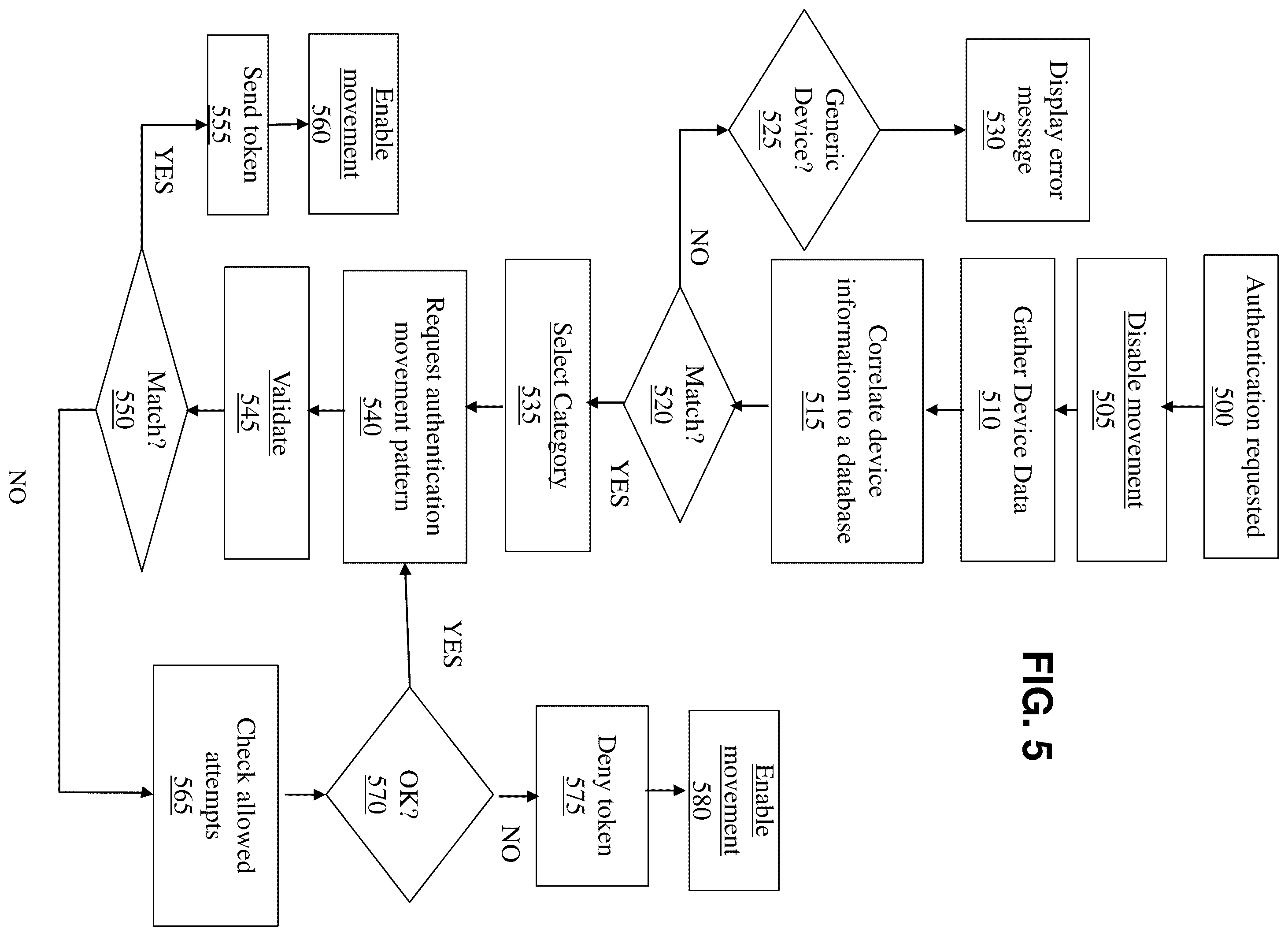 Patent US12541583 Figure 5 – Authentication method