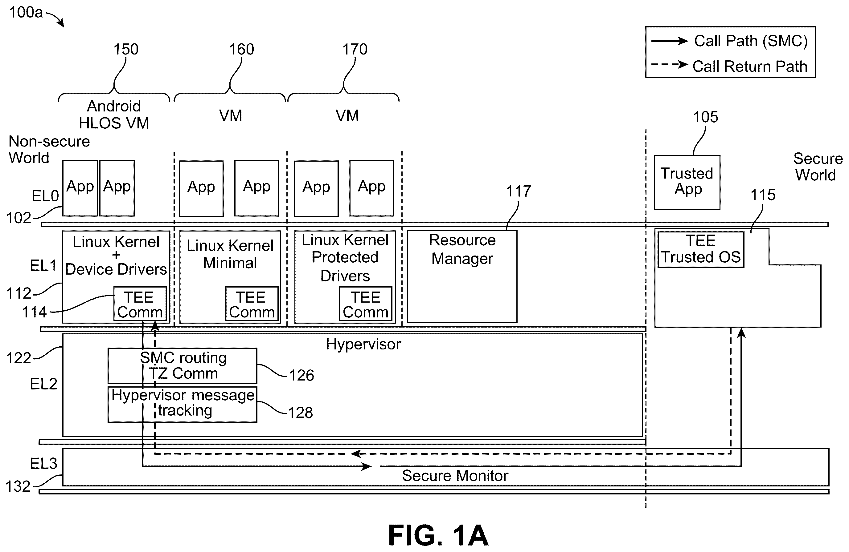 Patent US12541586 Figure 1 – Virtual machine bound scheduling of trusted execution environment entities