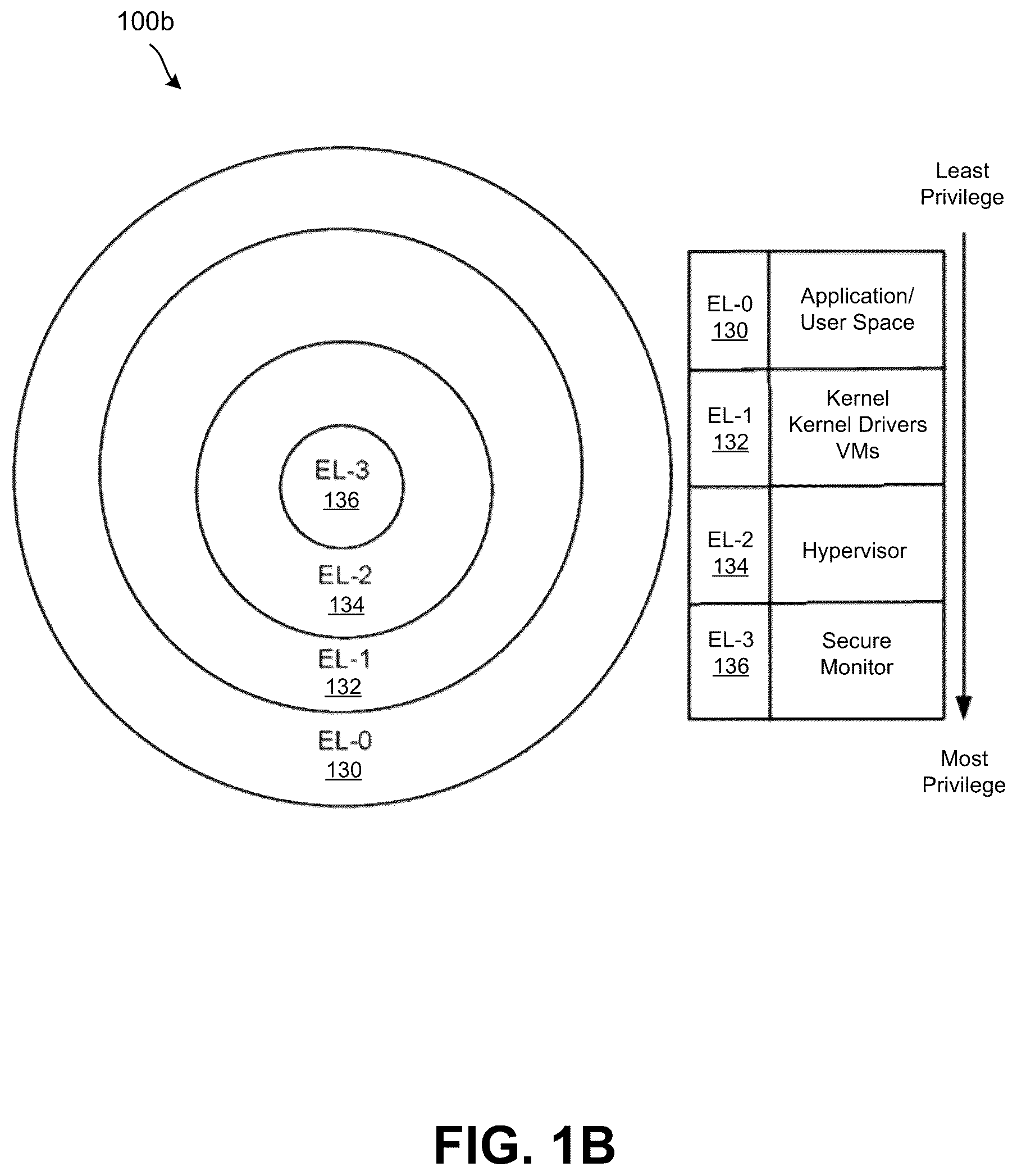 Patent US12541586 Figure 2 – Virtual machine bound scheduling of trusted execution environment entities