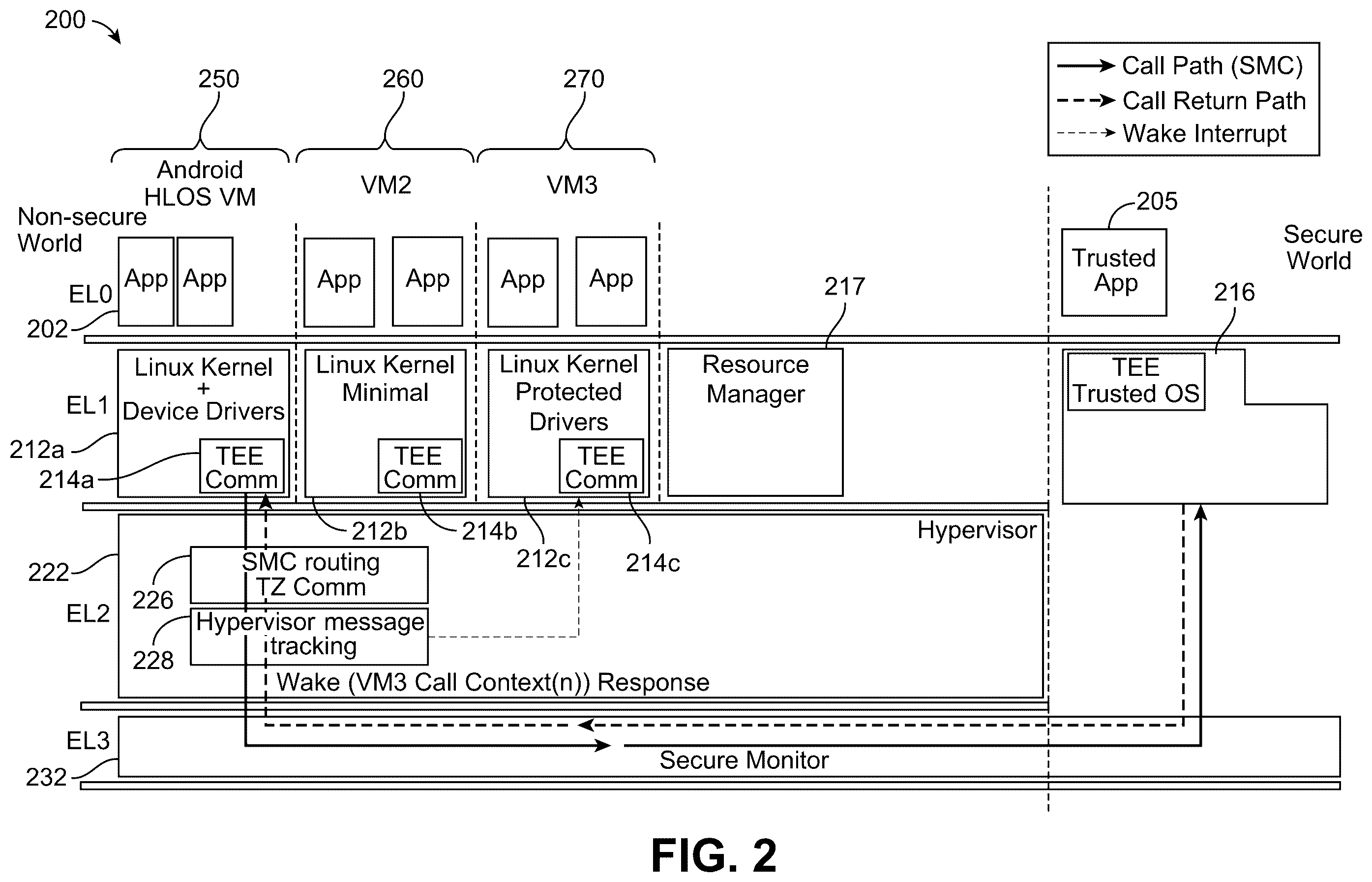 Patent US12541586 Figure 3 – Virtual machine bound scheduling of trusted execution environment entities