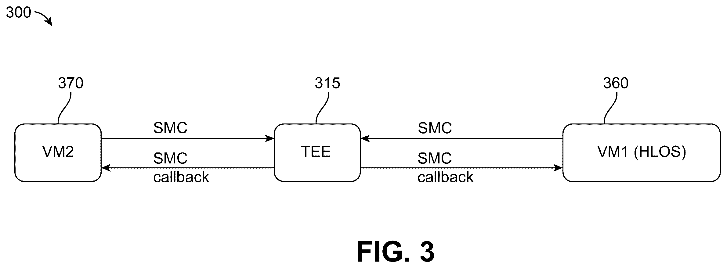 Patent US12541586 Figure 4 – Virtual machine bound scheduling of trusted execution environment entities