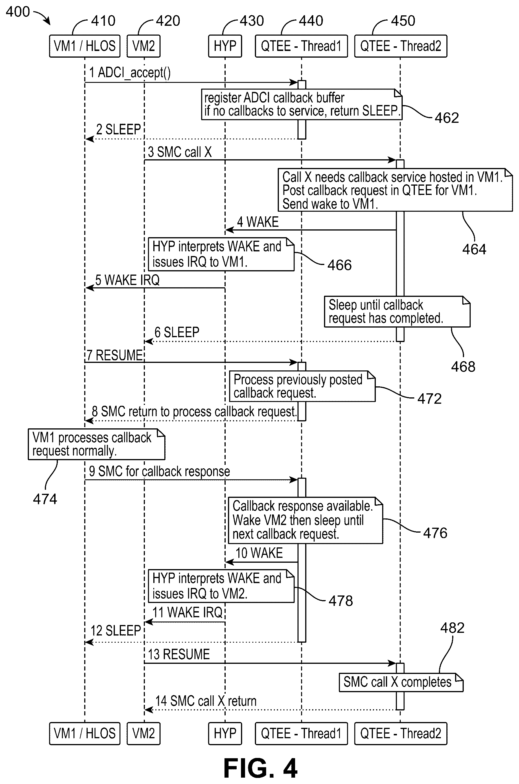 Patent US12541586 Figure 5 – Virtual machine bound scheduling of trusted execution environment entities