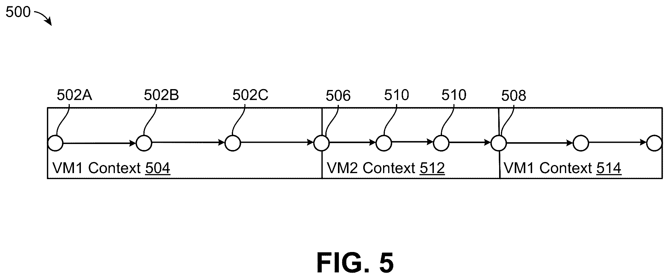 Patent US12541586 Figure 6 – Virtual machine bound scheduling of trusted execution environment entities