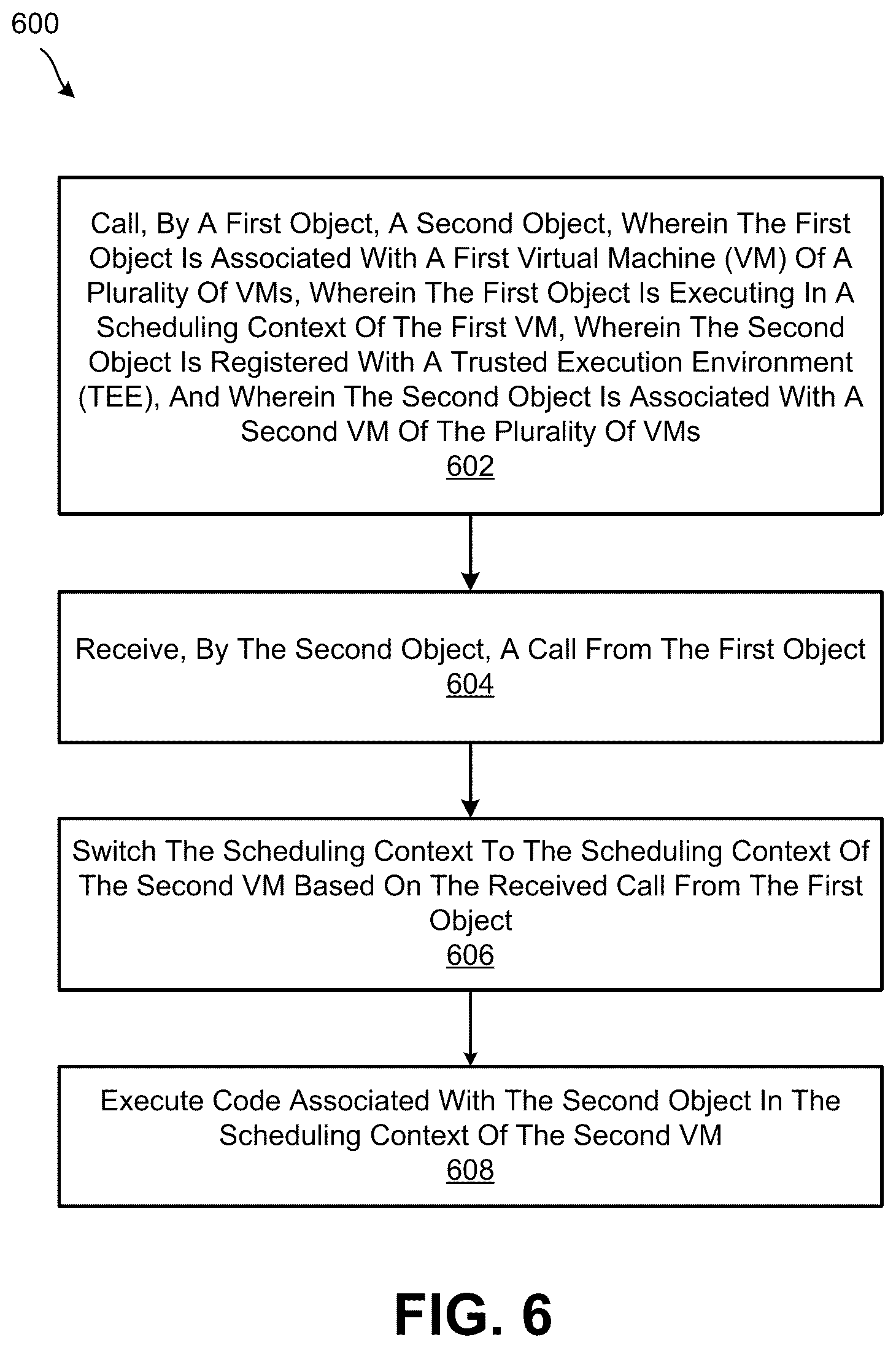 Patent US12541586 Figure 7 – Virtual machine bound scheduling of trusted execution environment entities