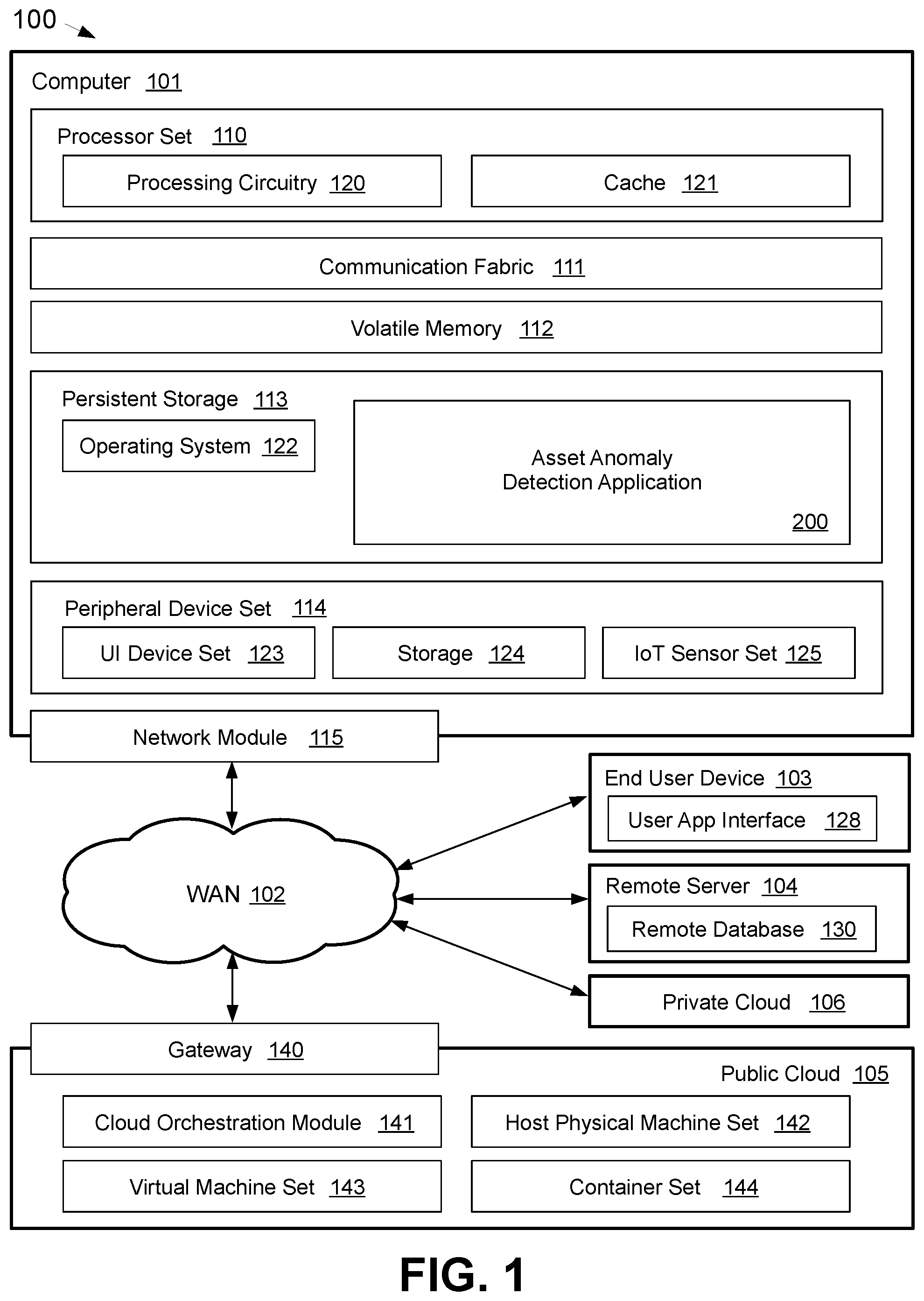 Patent US12541587 Figure 1 – Addressing structured false positives during asset anomaly detection