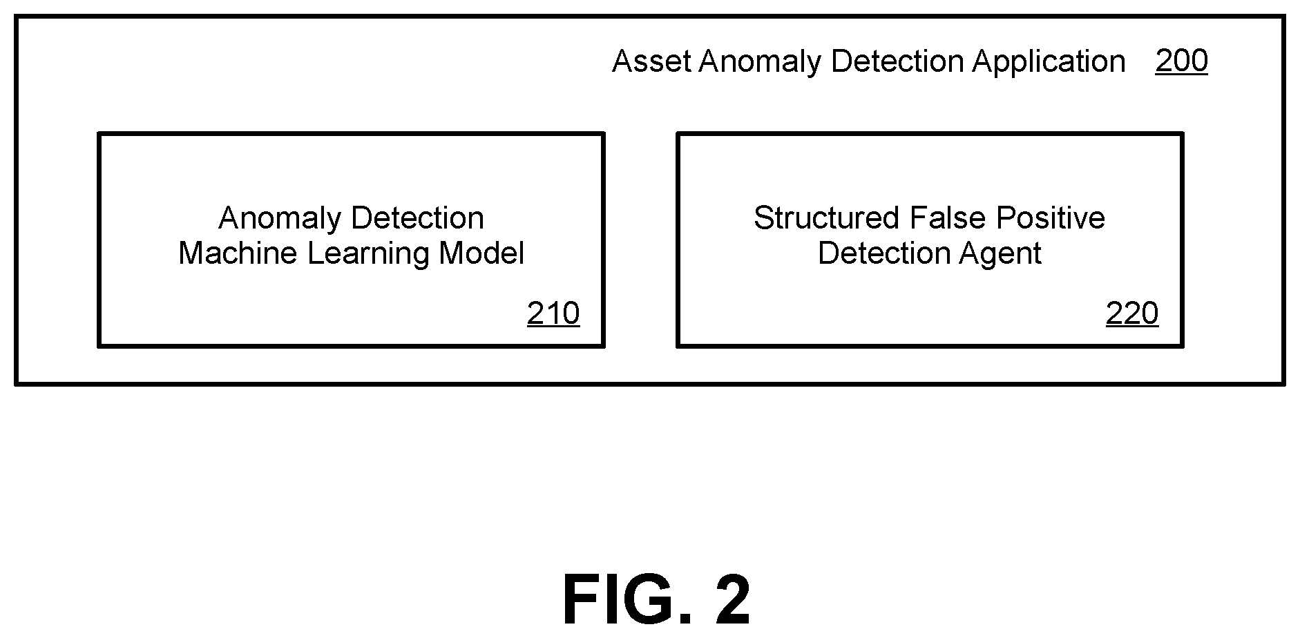 Patent US12541587 Figure 2 – Addressing structured false positives during asset anomaly detection