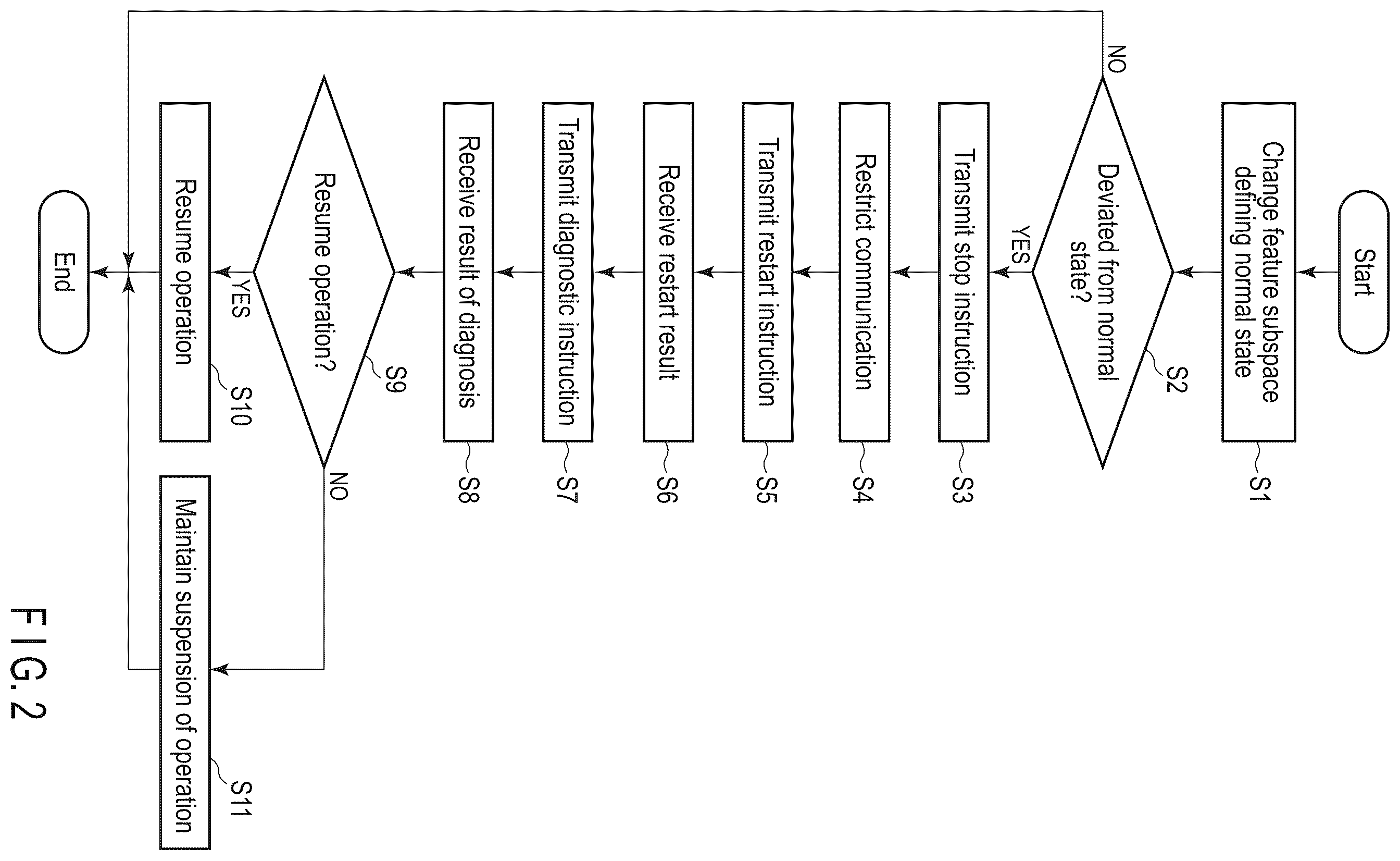 Patent US12541588 Figure 2 – System and storage medium