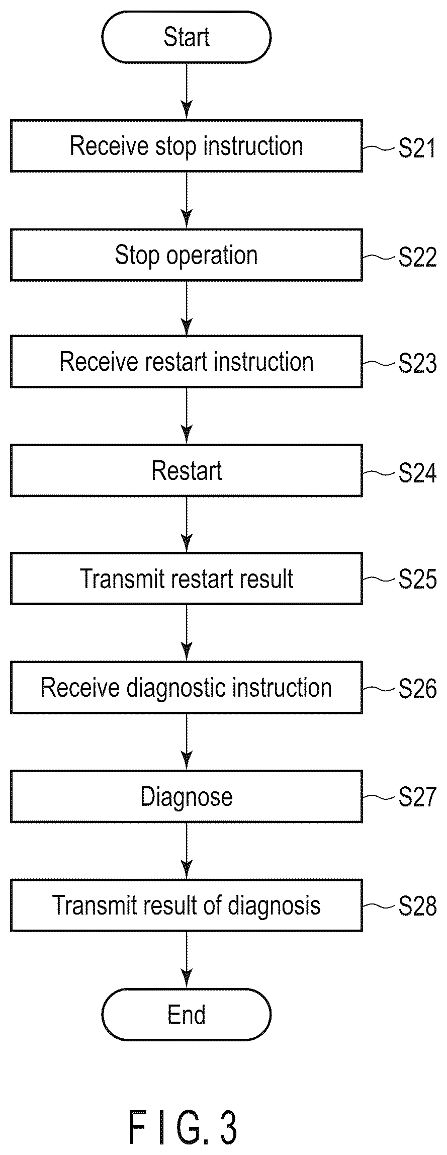 Patent US12541588 Figure 3 – System and storage medium