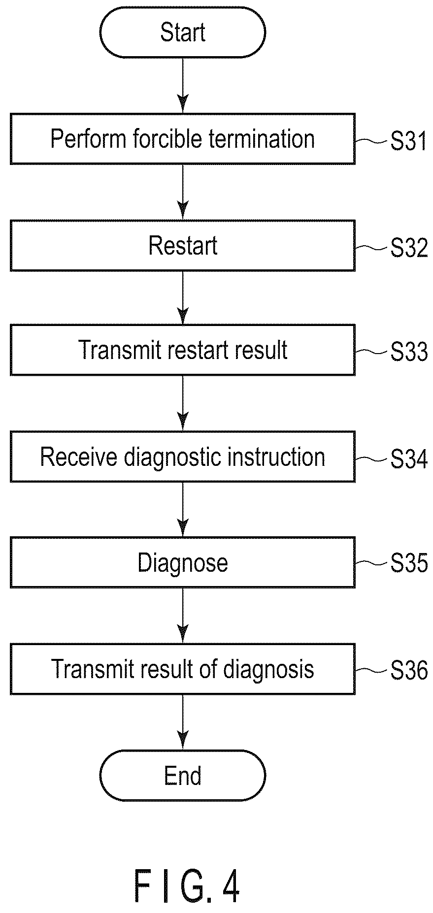Patent US12541588 Figure 4 – System and storage medium