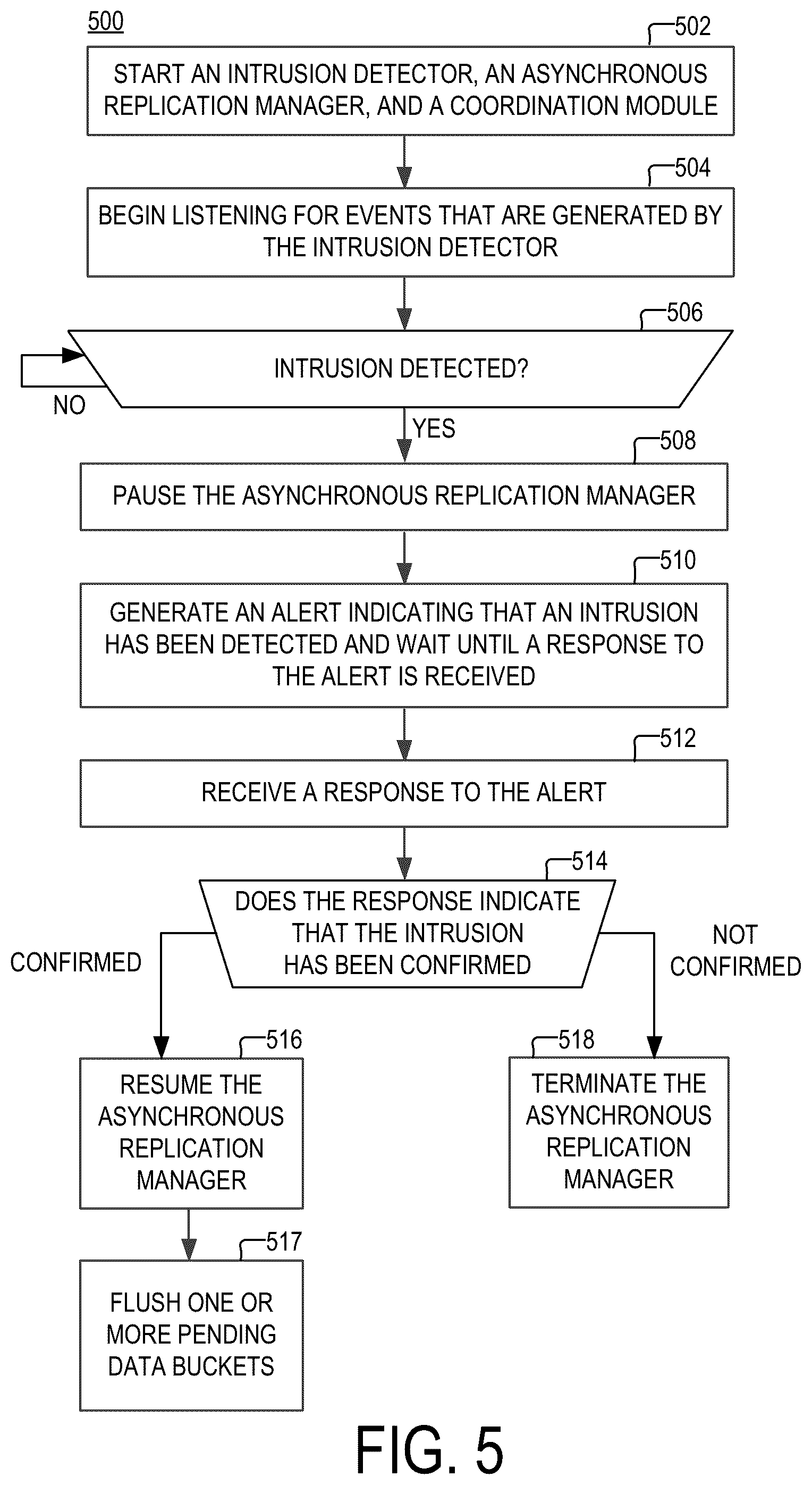 Patent US12541589 Figure 4 – Method and apparatus for snapshot management
