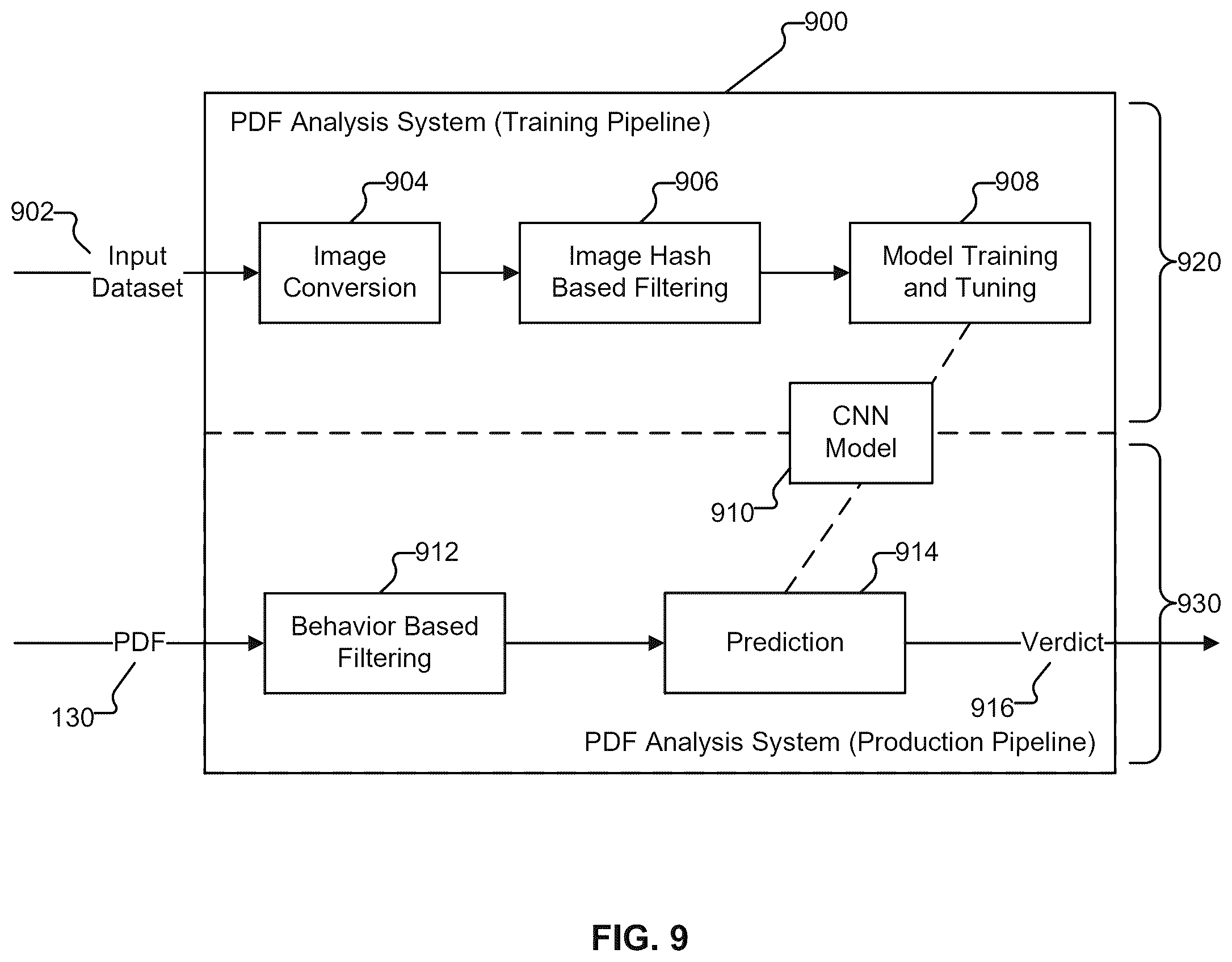 Patent US12541591 Figure 10 – Malware detection for documents using knowledge distillation assisted learning