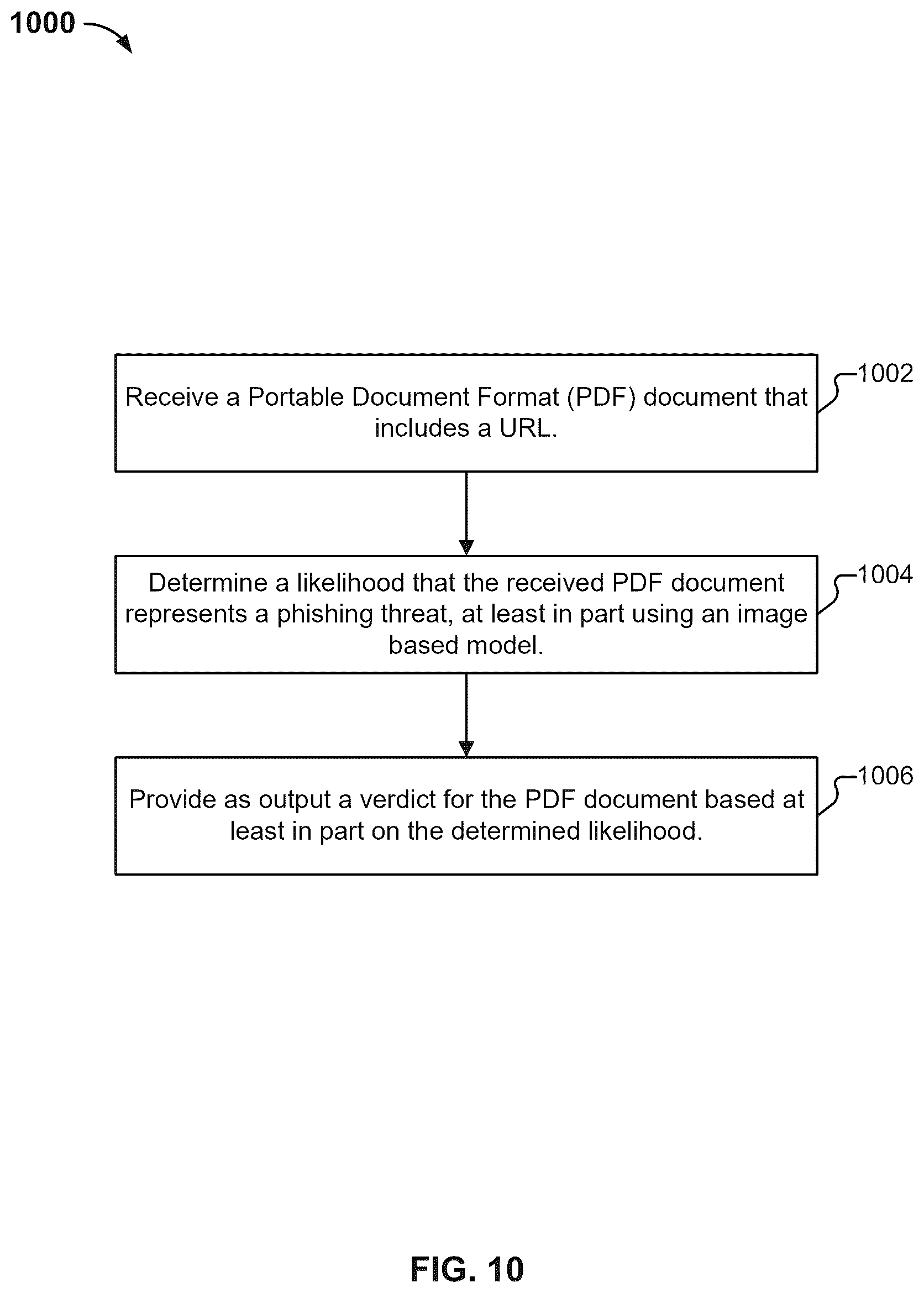 Patent US12541591 Figure 11 – Malware detection for documents using knowledge distillation assisted learning