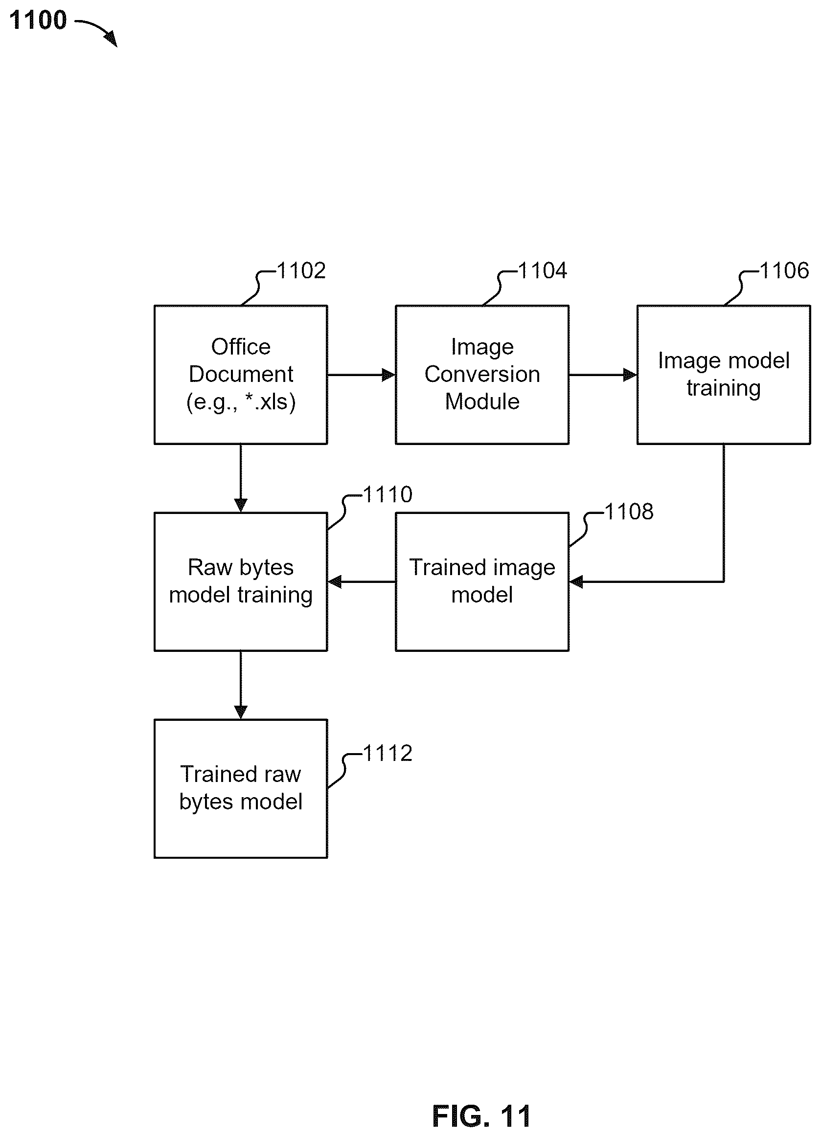 Patent US12541591 Figure 12 – Malware detection for documents using knowledge distillation assisted learning