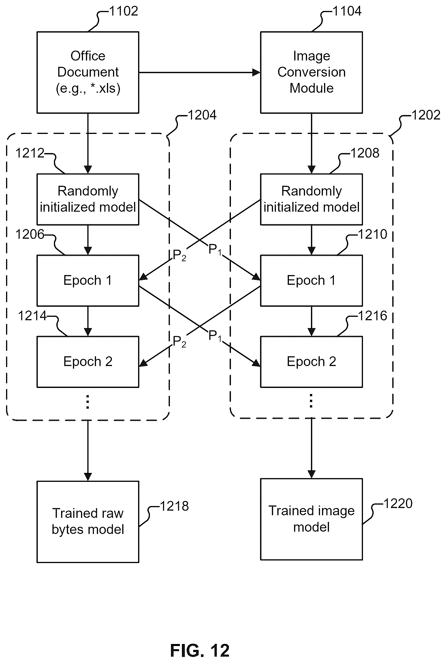 Patent US12541591 Figure 13 – Malware detection for documents using knowledge distillation assisted learning