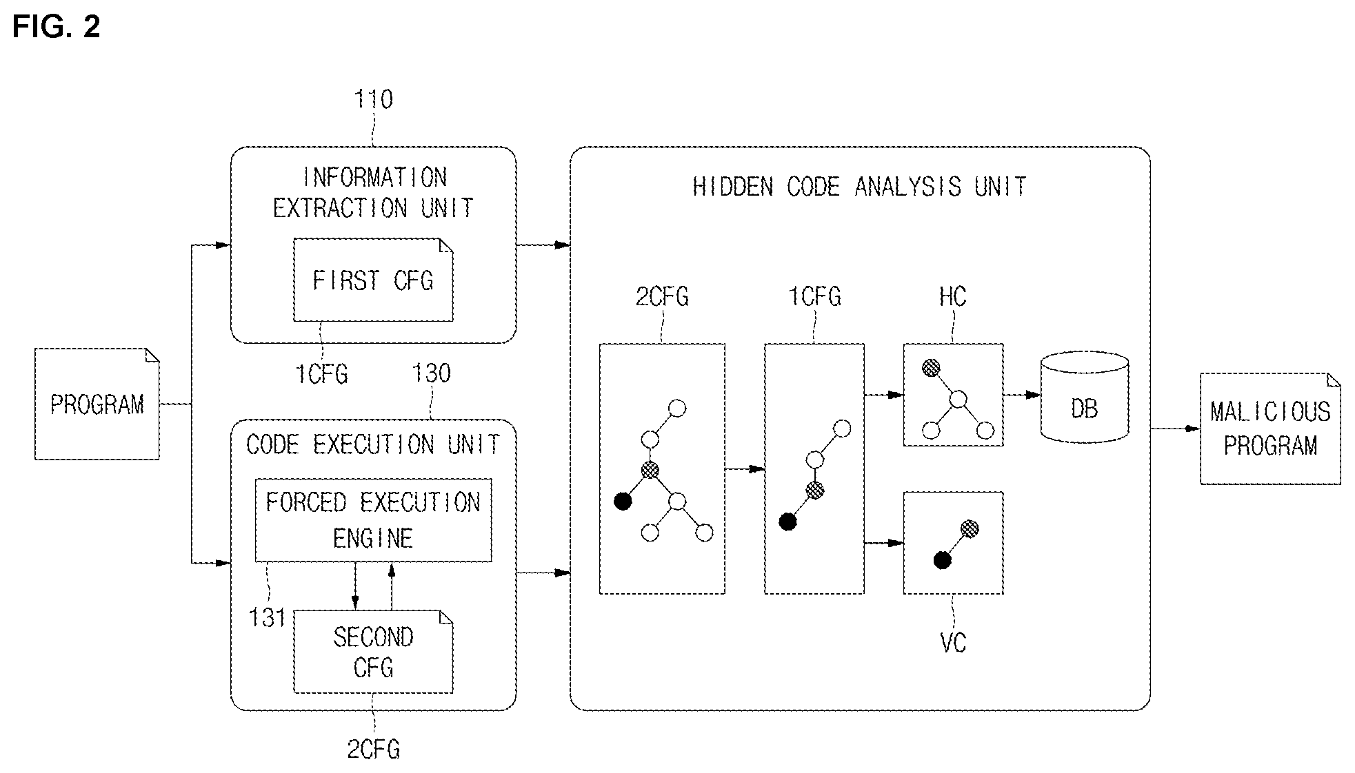 Patent US12541592 Figure 2 – Malicious behavior detection method for detecting malicious behavior by analyzing program code, recording medium and apparatus for performing the same