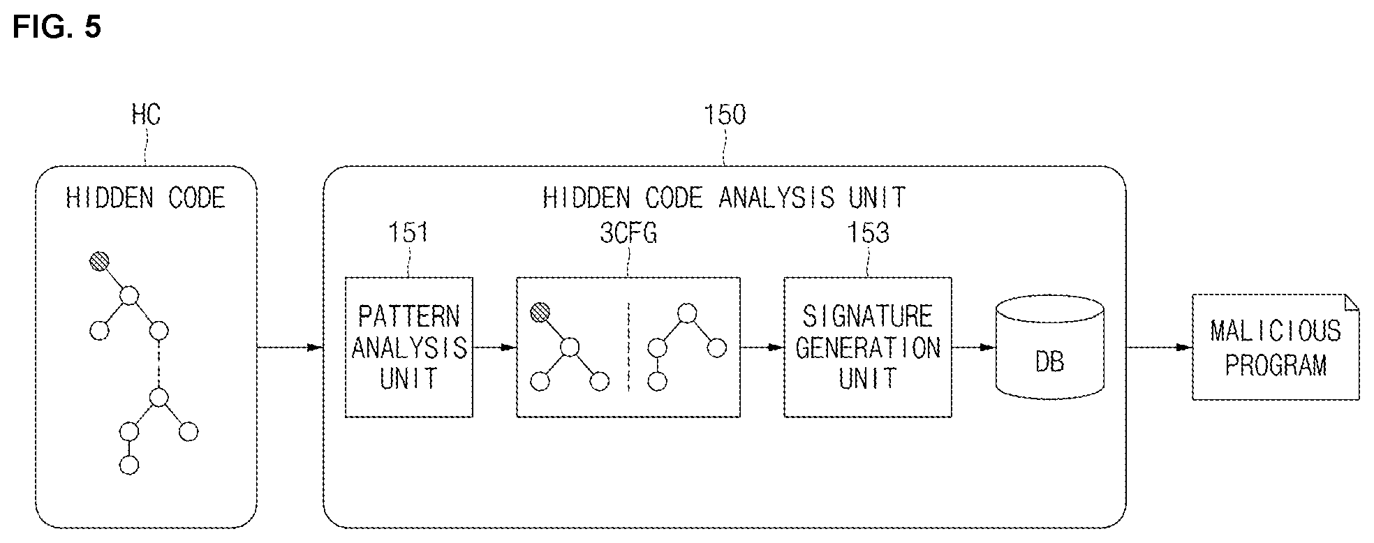 Patent US12541592 Figure 5 – Malicious behavior detection method for detecting malicious behavior by analyzing program code, recording medium and apparatus for performing the same