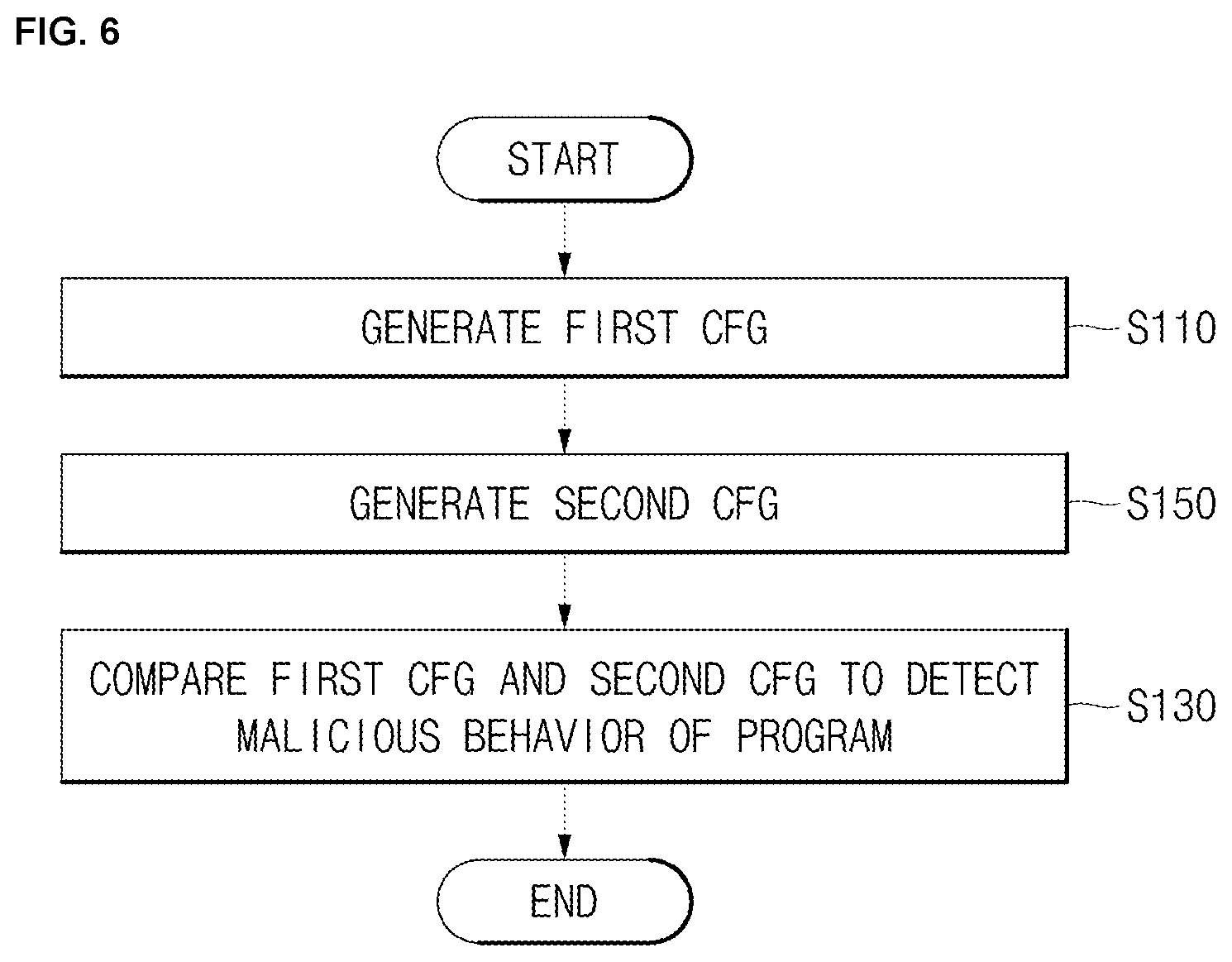 Patent US12541592 Figure 6 – Malicious behavior detection method for detecting malicious behavior by analyzing program code, recording medium and apparatus for performing the same