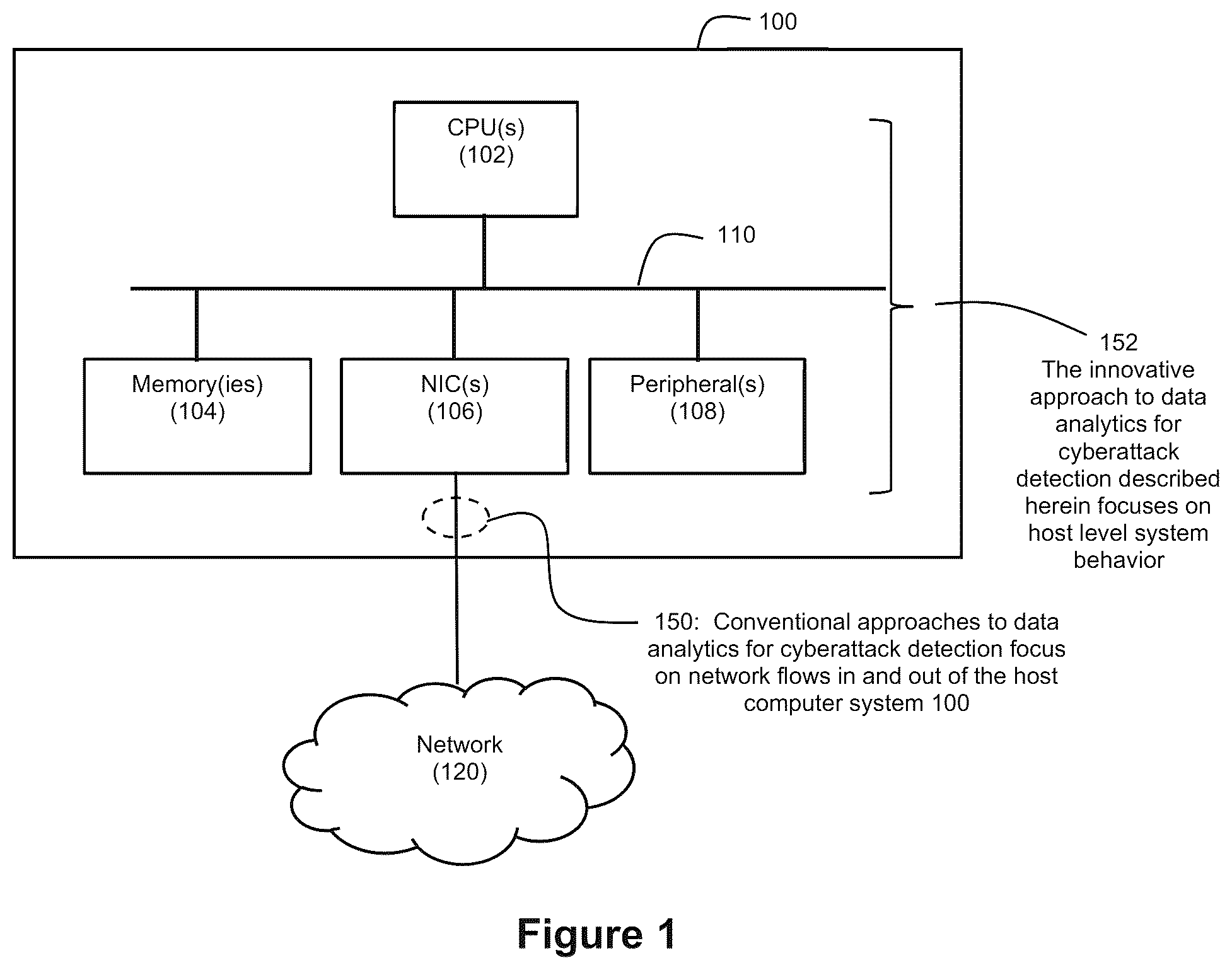 Patent US12541594 — Host level data analytics for cyberattack detection — Figure 1