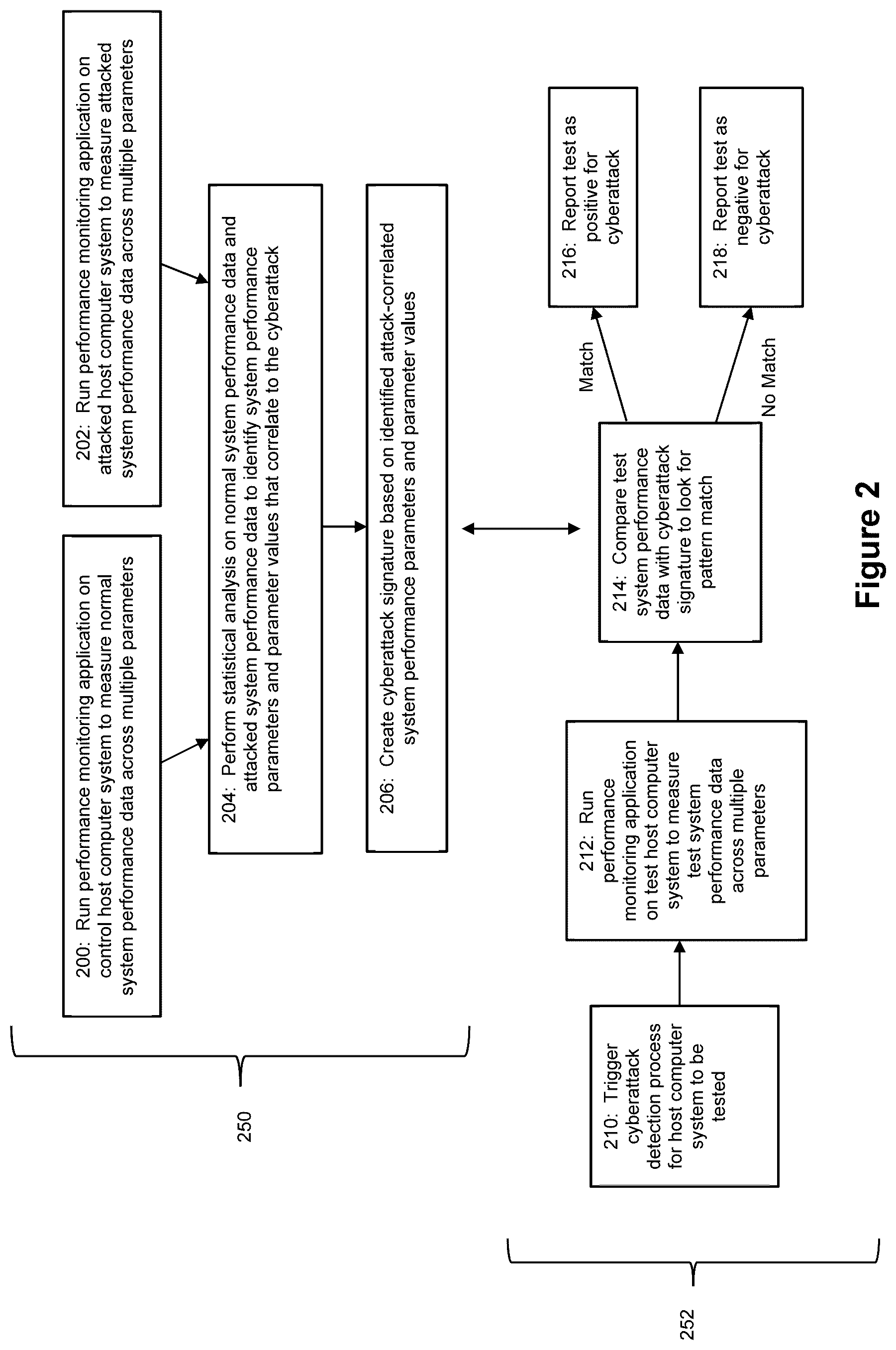 Patent US12541594 Figure 2 – Host level data analytics for cyberattack detection