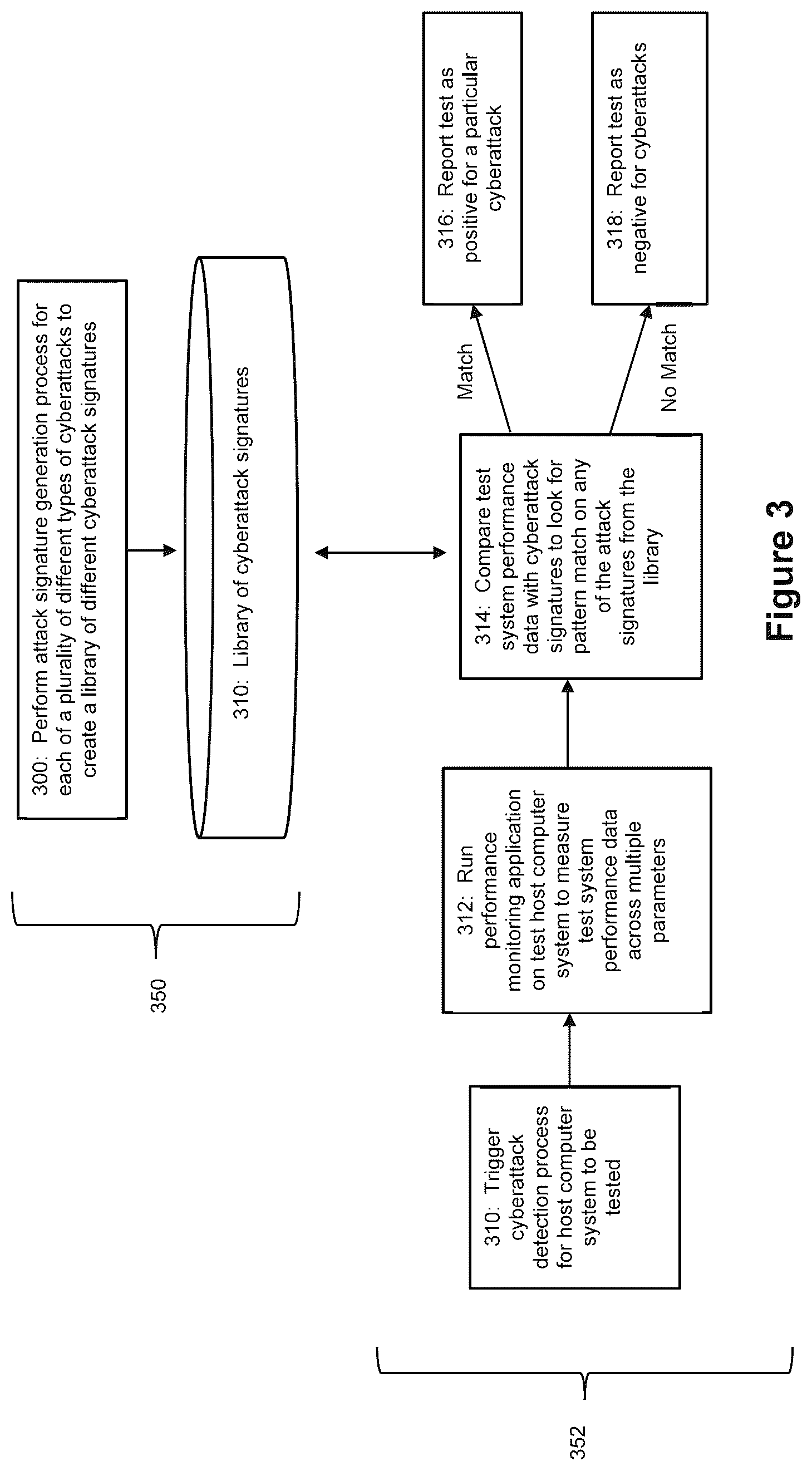 Patent US12541594 Figure 3 – Host level data analytics for cyberattack detection