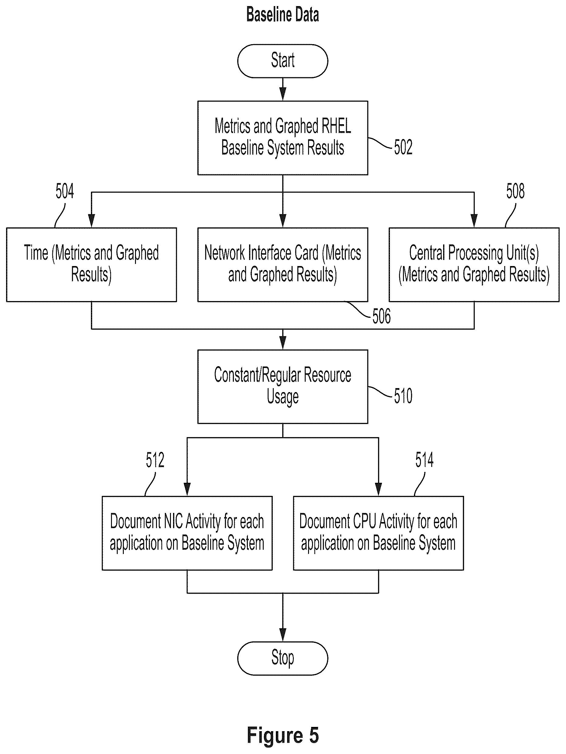 Patent US12541594 Figure 5 – Host level data analytics for cyberattack detection