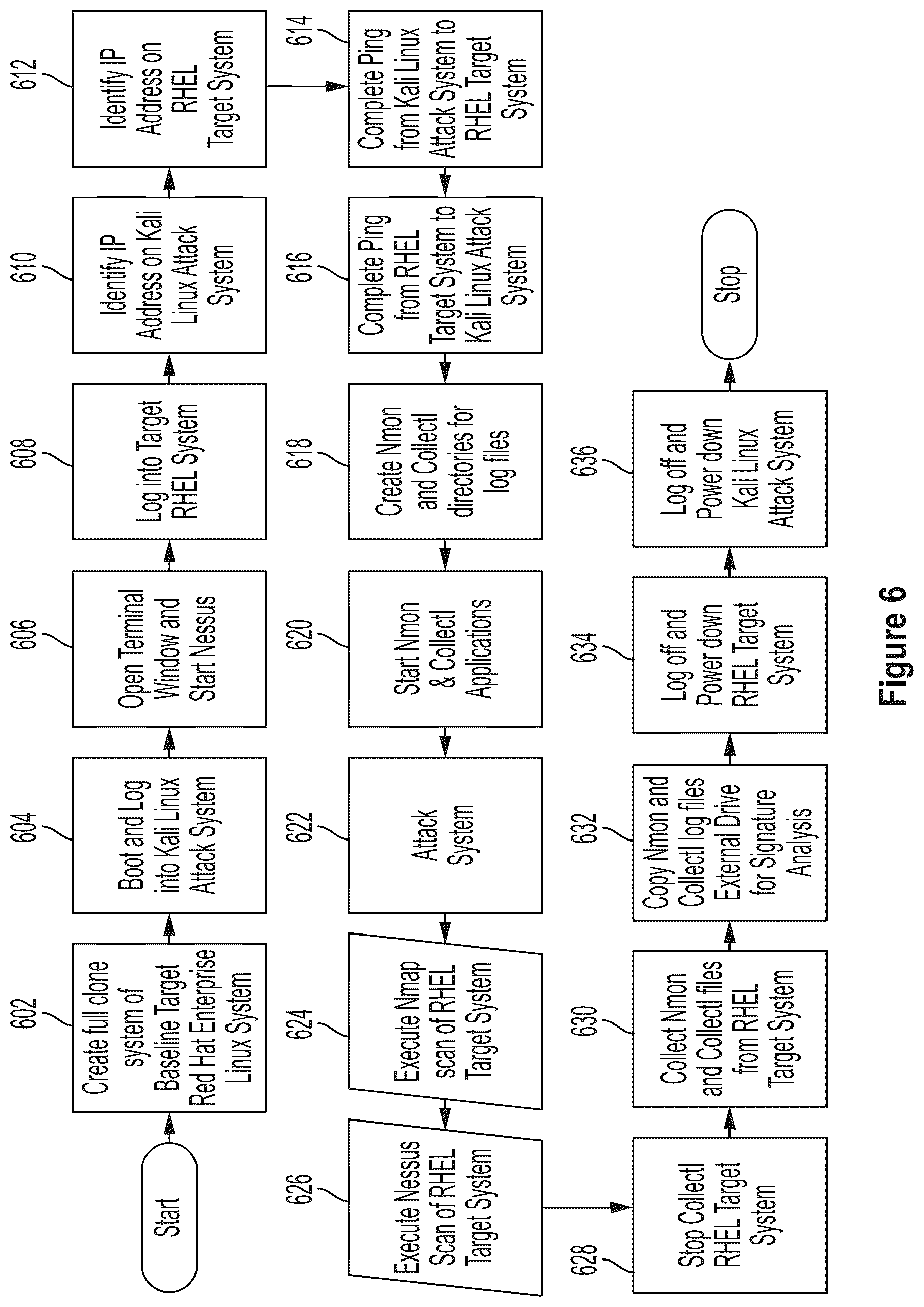 Patent US12541594 Figure 6 – Host level data analytics for cyberattack detection
