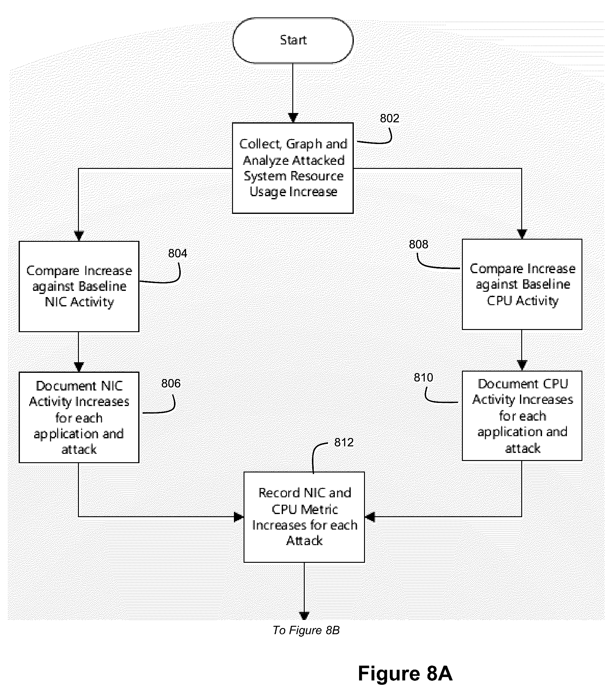 Patent US12541594 Figure 8 – Host level data analytics for cyberattack detection