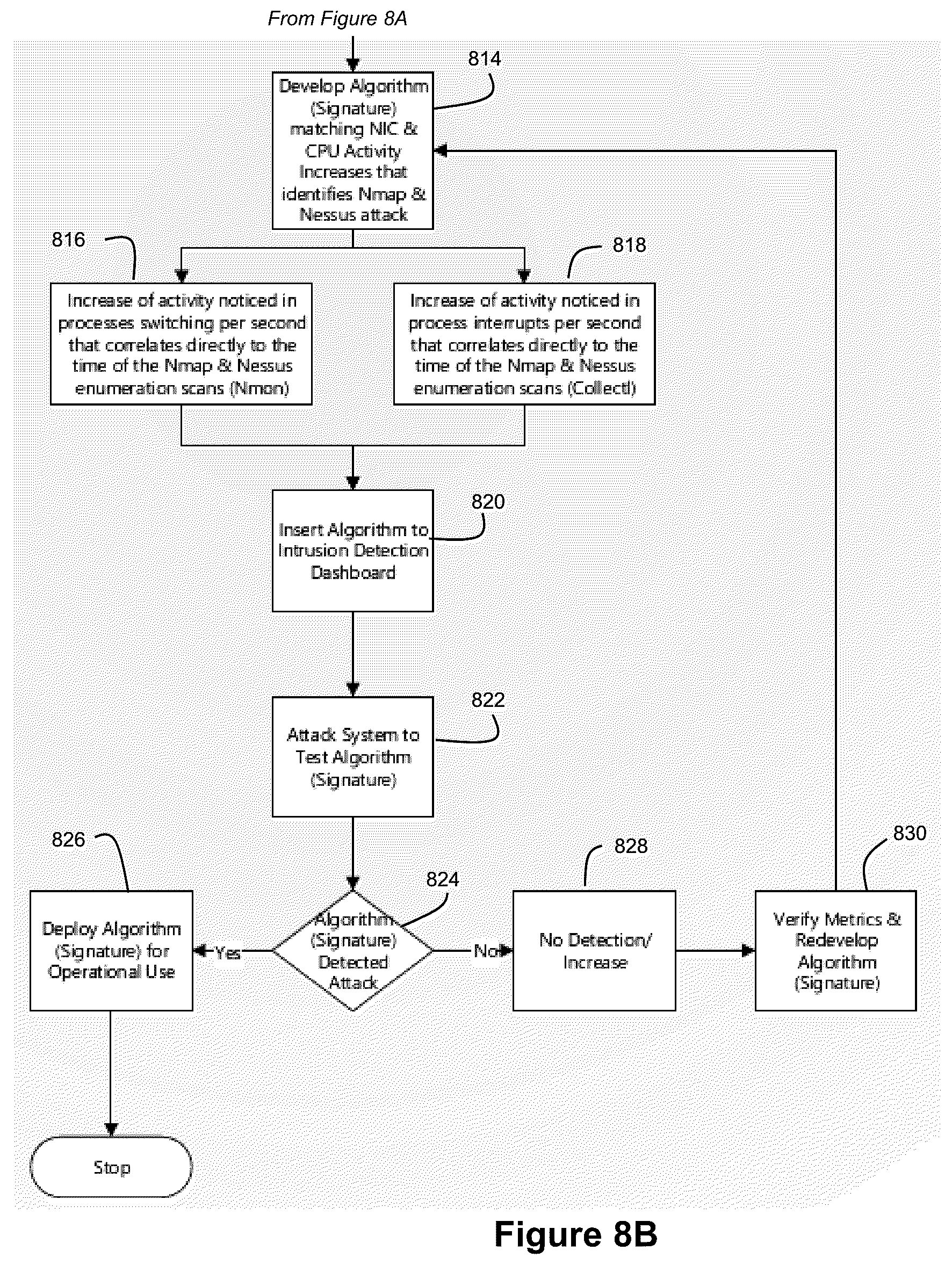 Patent US12541594 Figure 9 – Host level data analytics for cyberattack detection