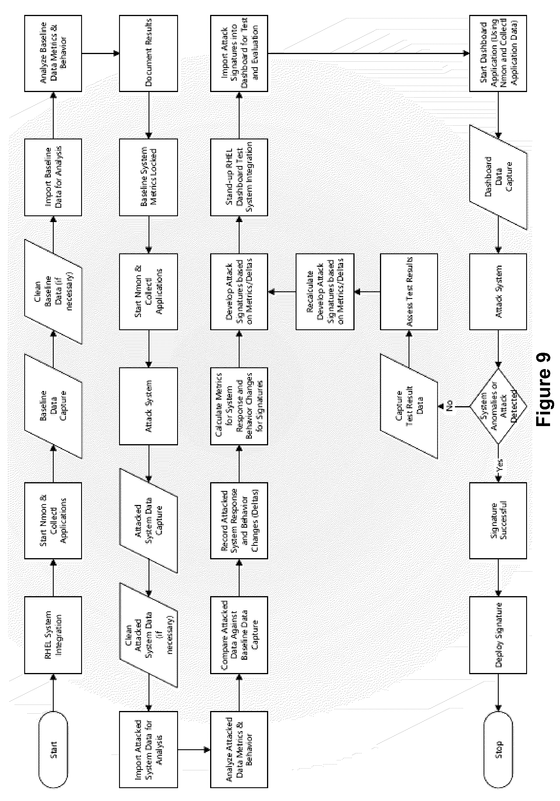 Patent US12541594 Figure 10 – Host level data analytics for cyberattack detection