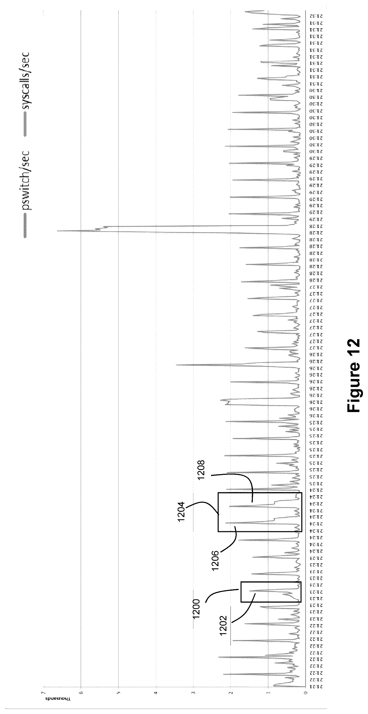 Patent US12541594 Figure 13 – Host level data analytics for cyberattack detection