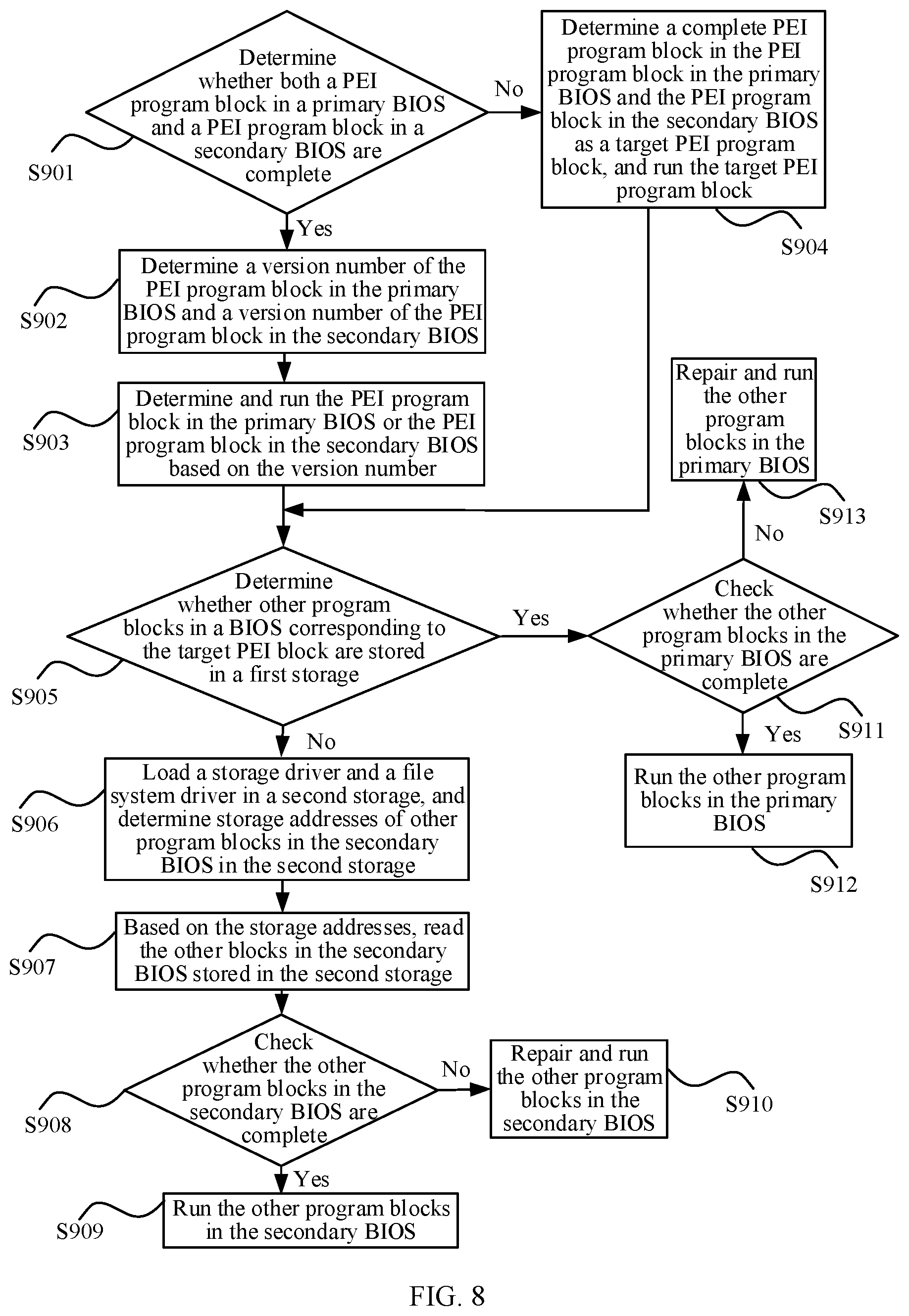 Patent US12541600 Figure 6 – Method for running startup program of electronic device, and electronic device