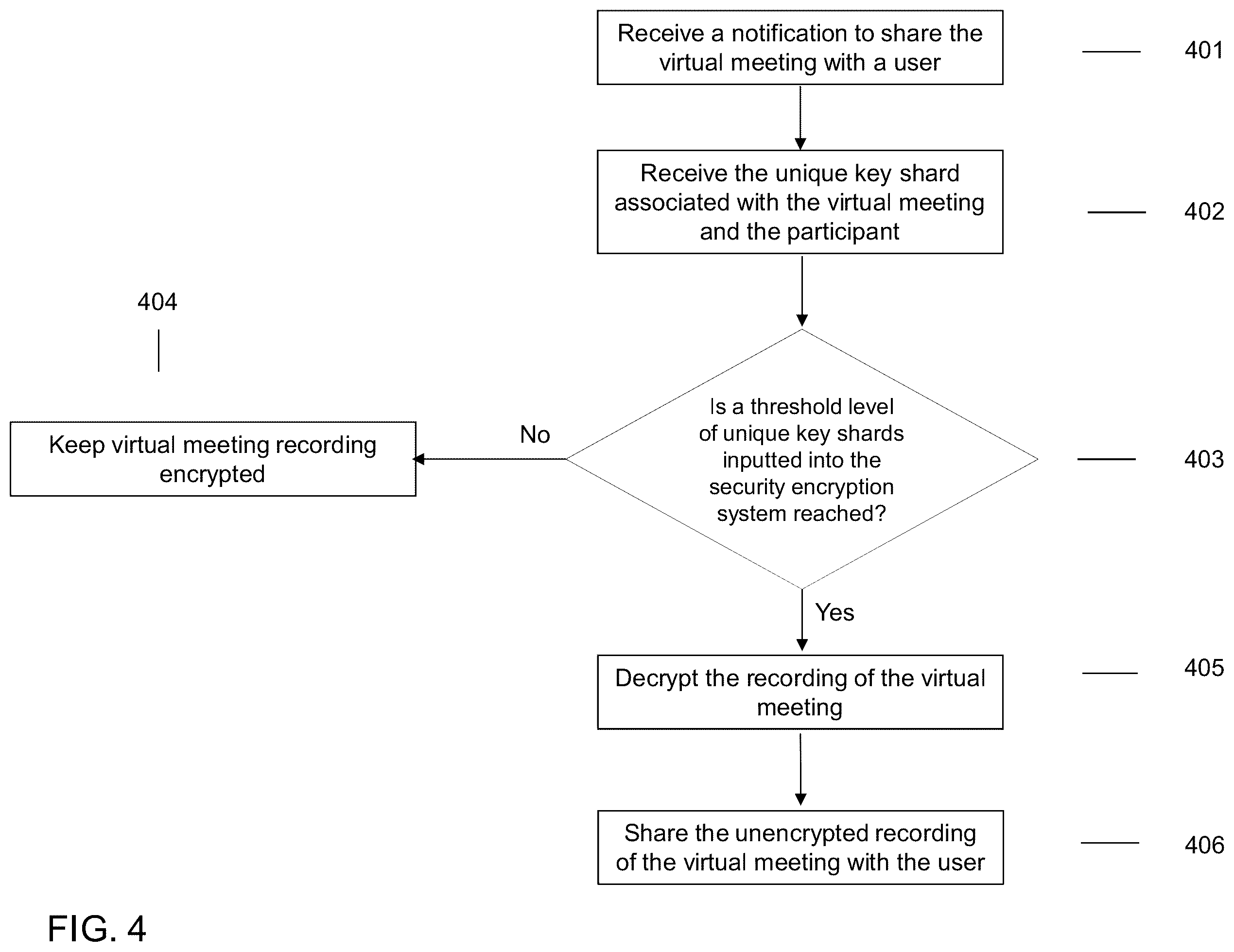 Patent US12541604 Figure 4 – Encryption system for virtual meeting recordings