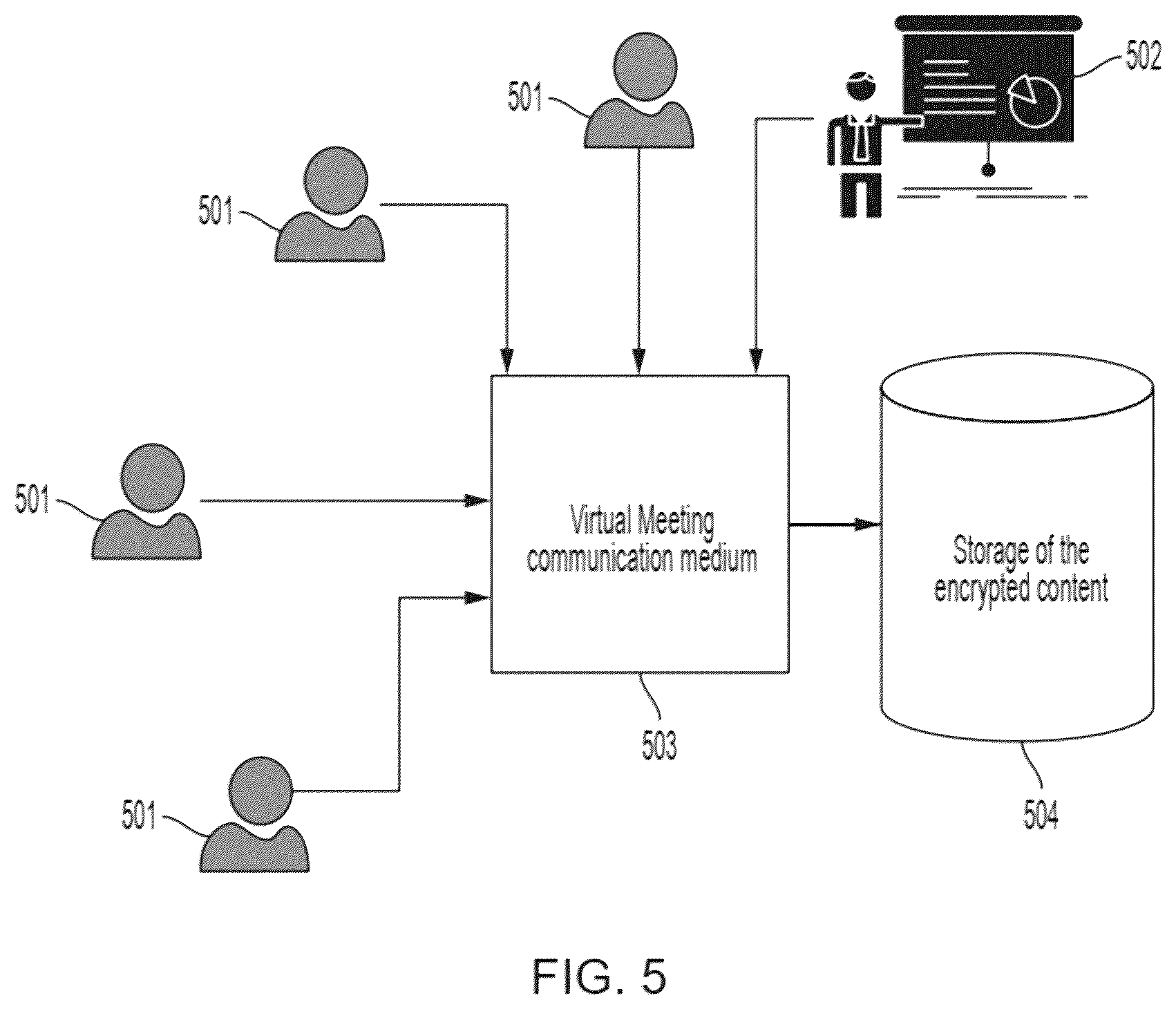 Patent US12541604 Figure 5 – Encryption system for virtual meeting recordings