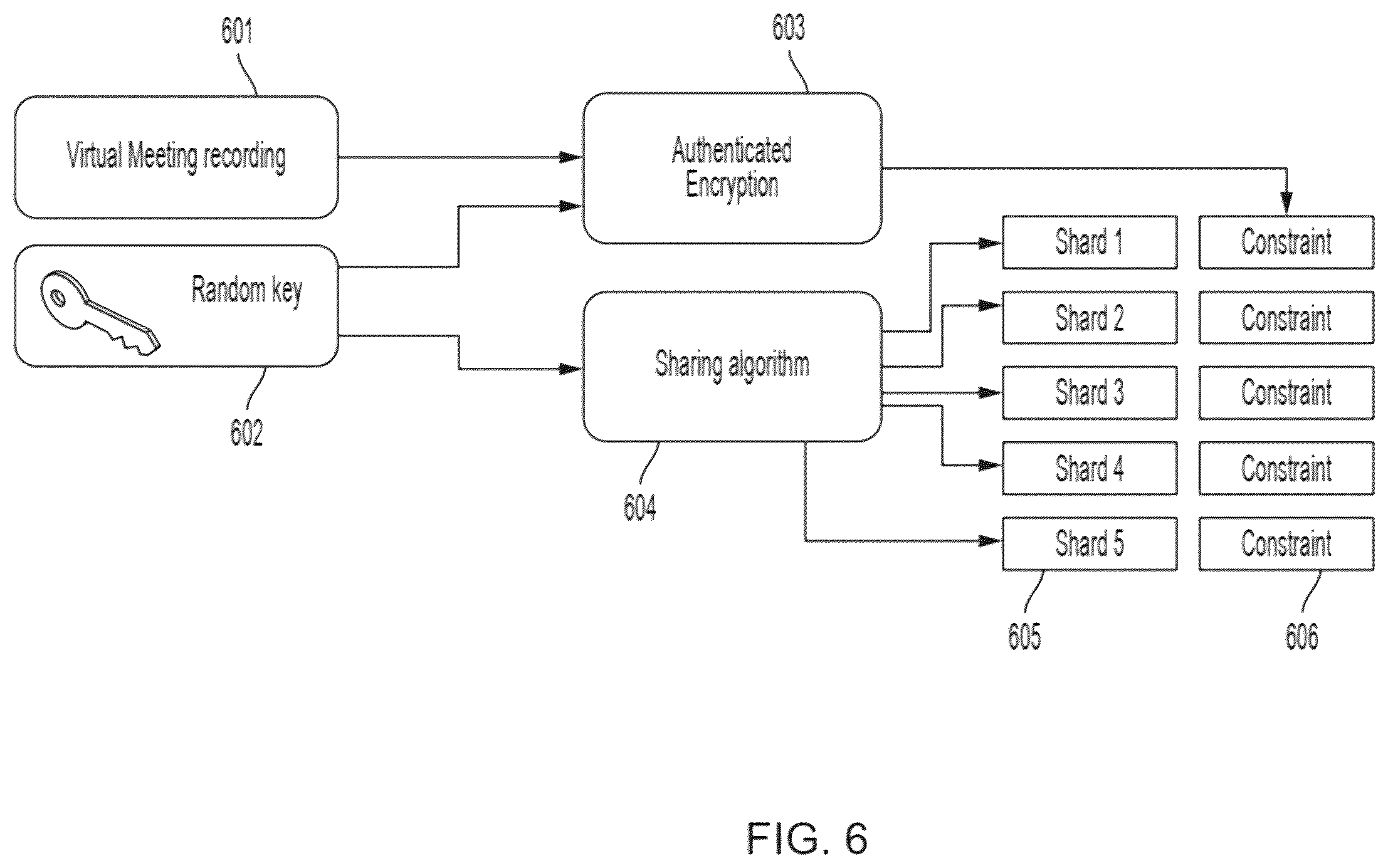 Patent US12541604 Figure 6 – Encryption system for virtual meeting recordings