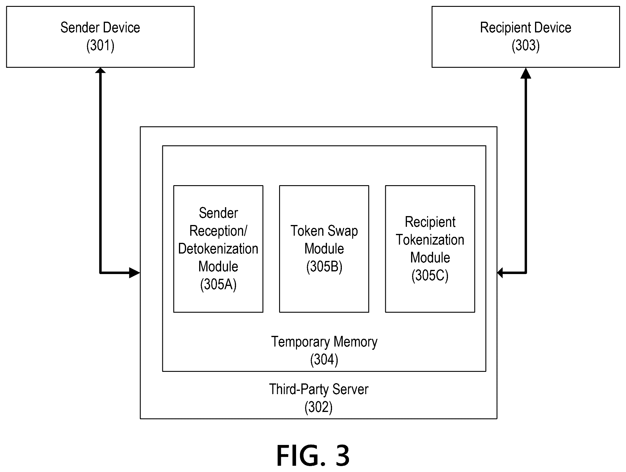 Patent US12541605 Figure 3 – Secure tokenized data exchange