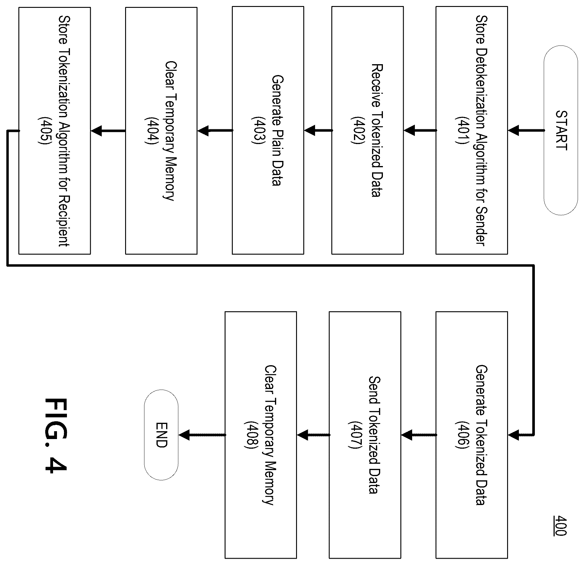 Patent US12541605 Figure 4 – Secure tokenized data exchange