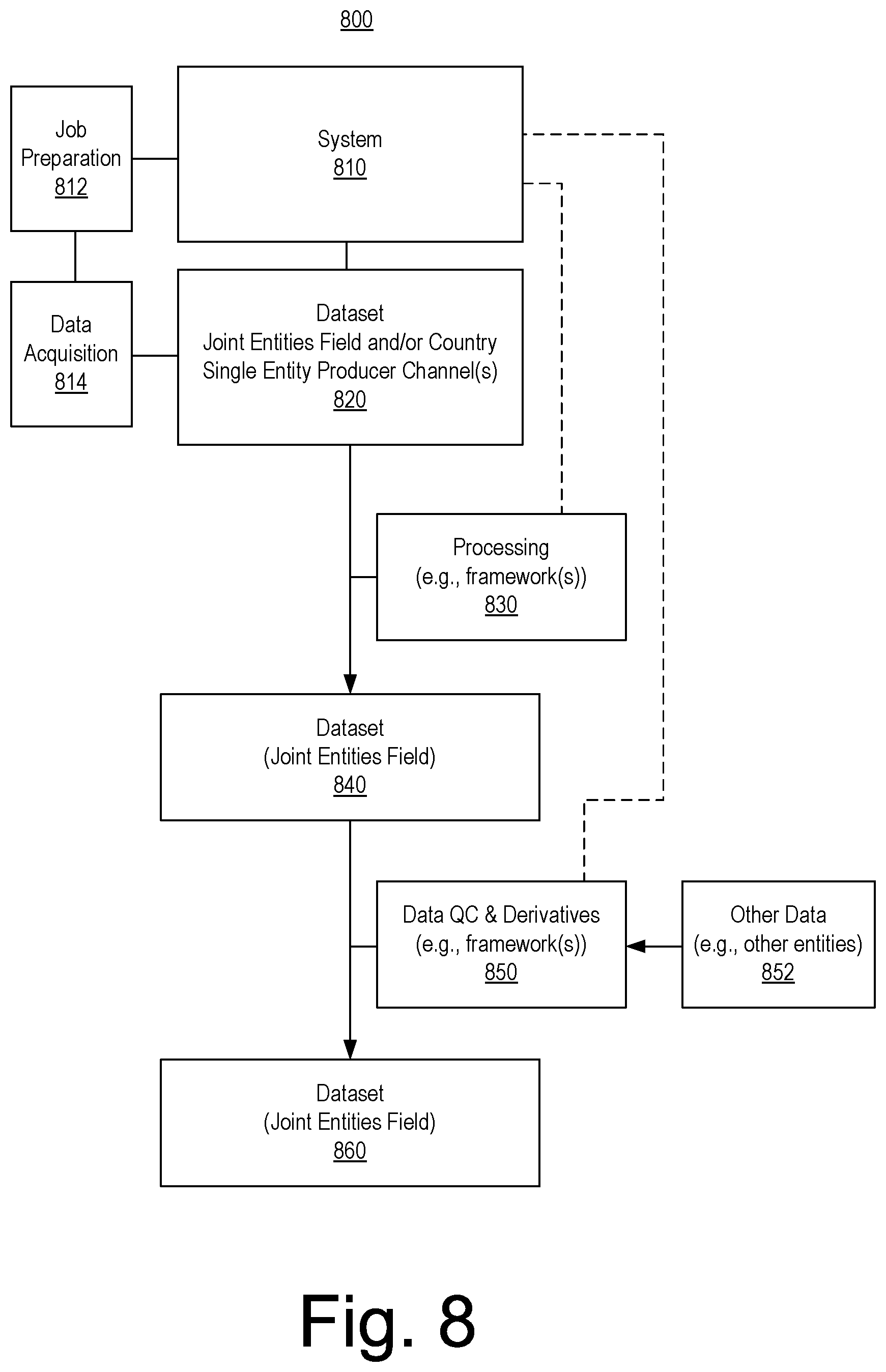 Patent US12541606 Figure 8 – Data system