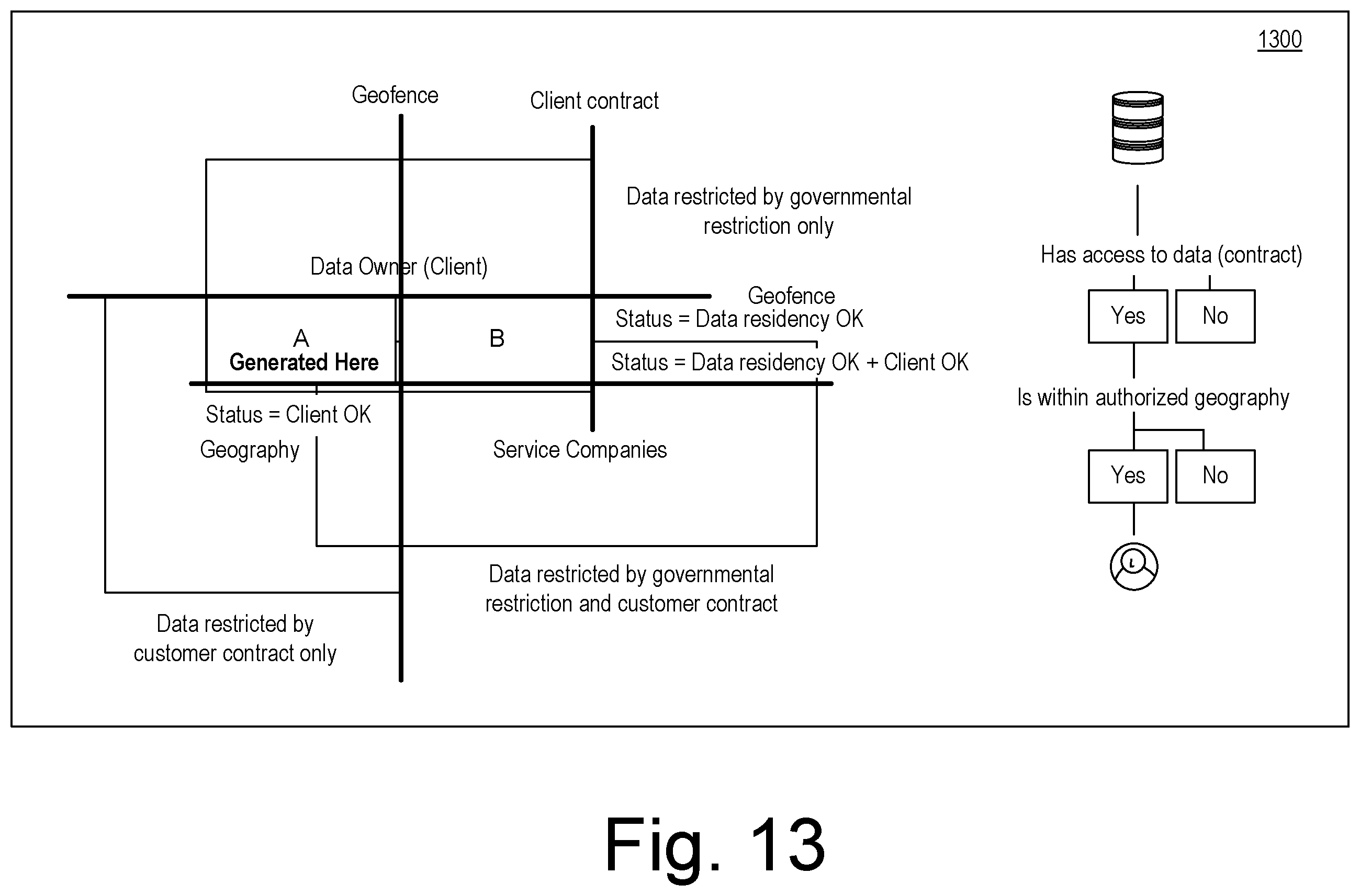 Patent US12541606 Figure 13 – Data system