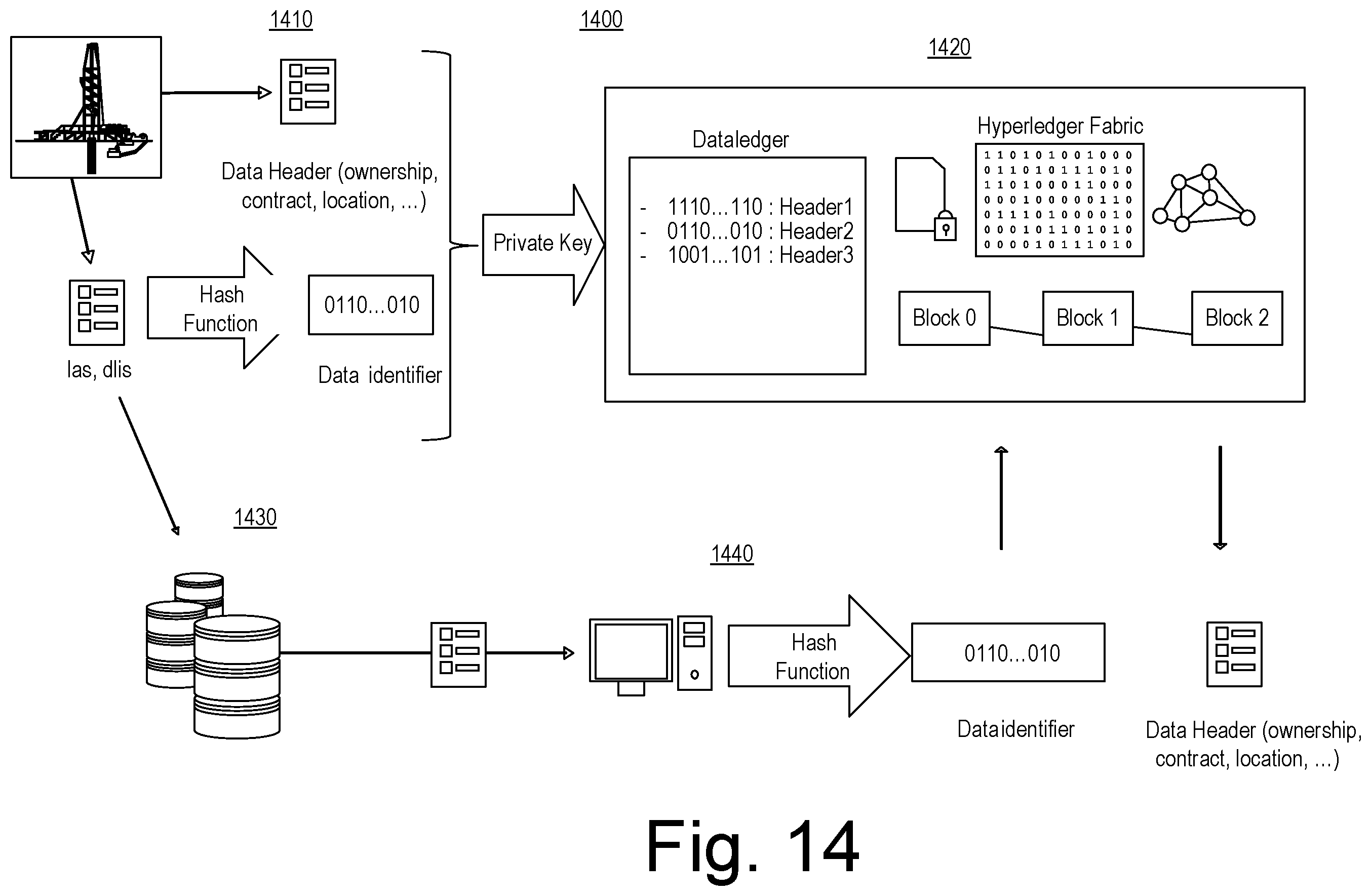 Patent US12541606 Figure 14 – Data system