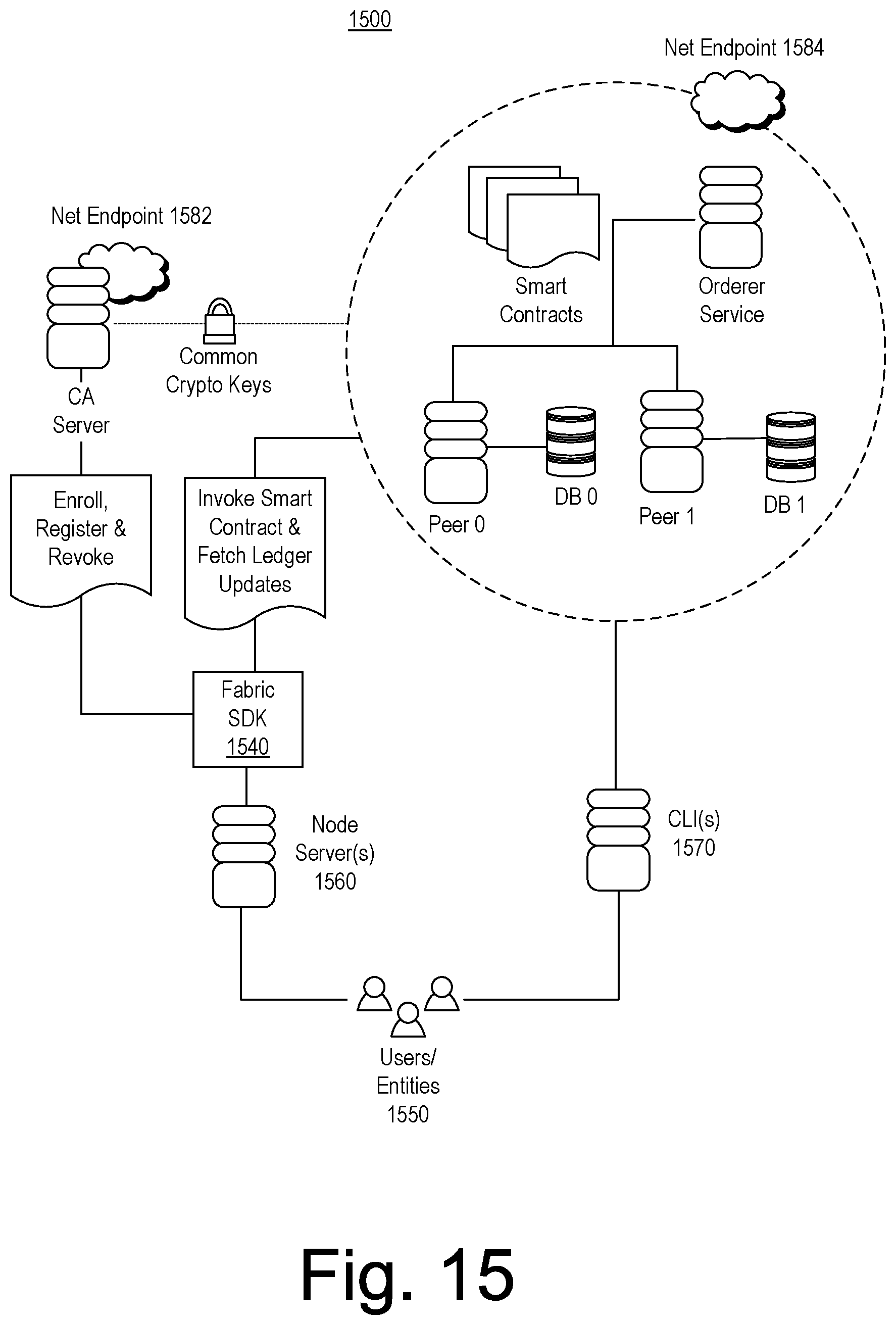 Patent US12541606 Figure 15 – Data system