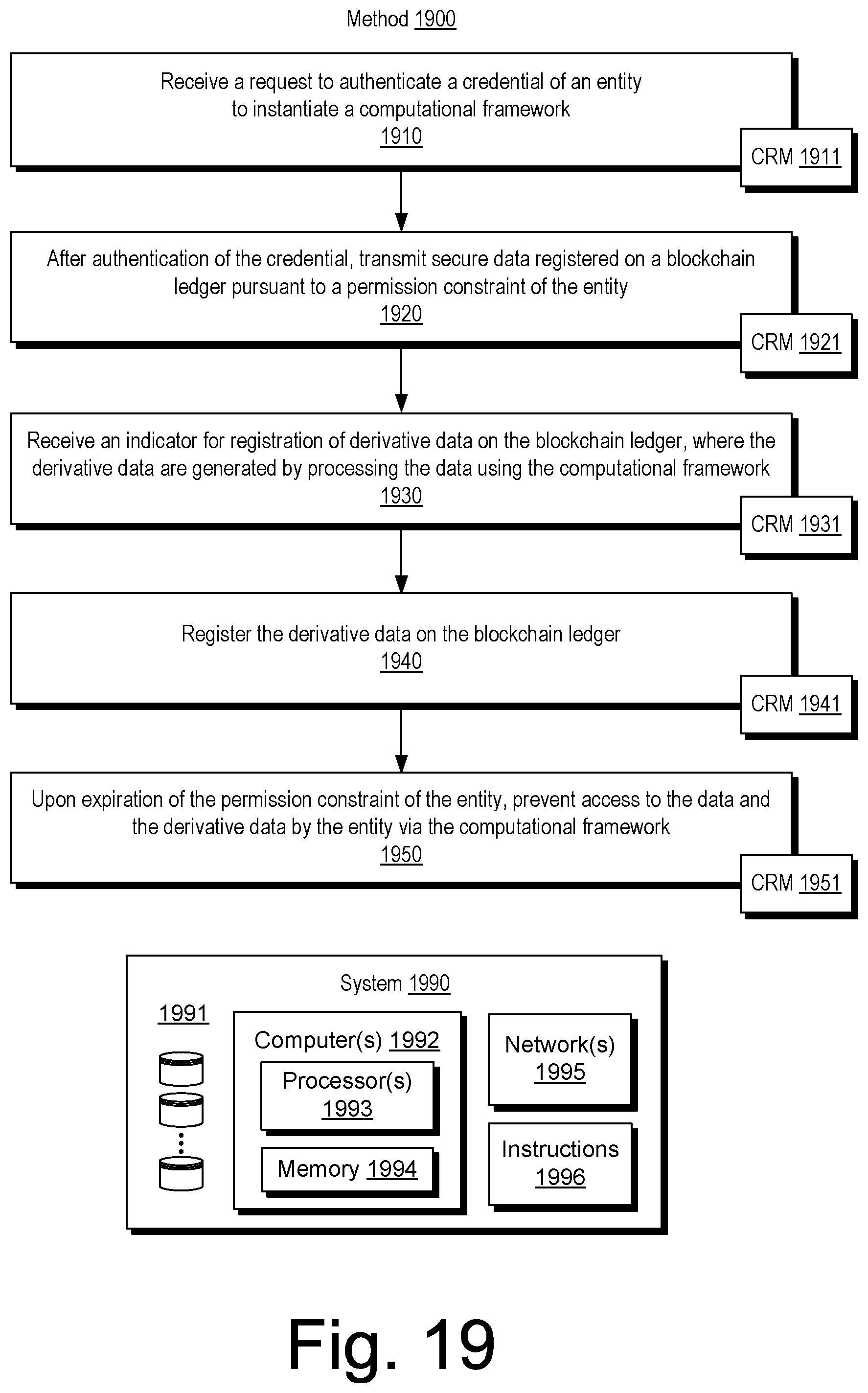 Patent US12541606 Figure 19 – Data system