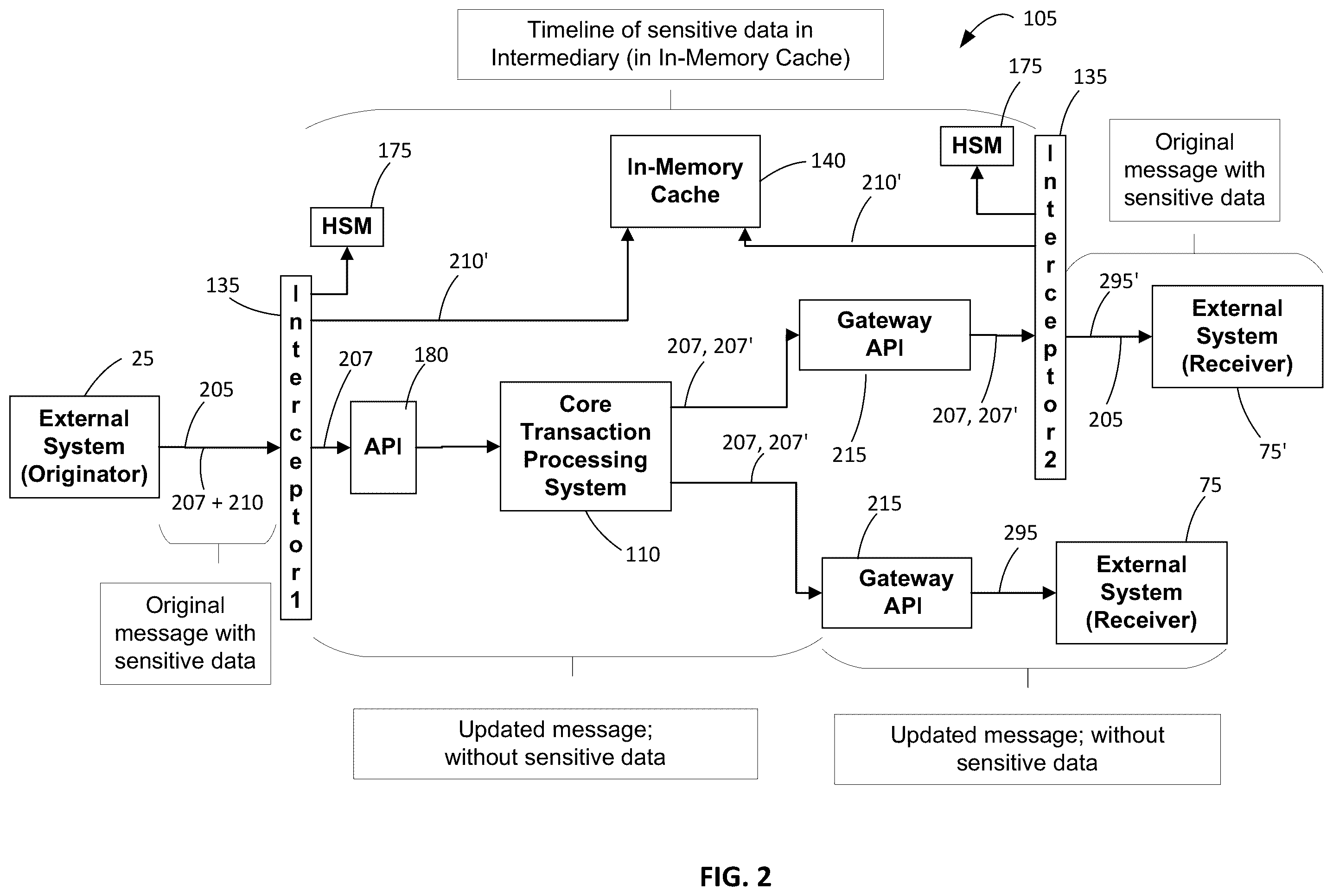 Patent US12541607 Figure 2 – Systems and methods to protect sensitive data at processing intermediaries