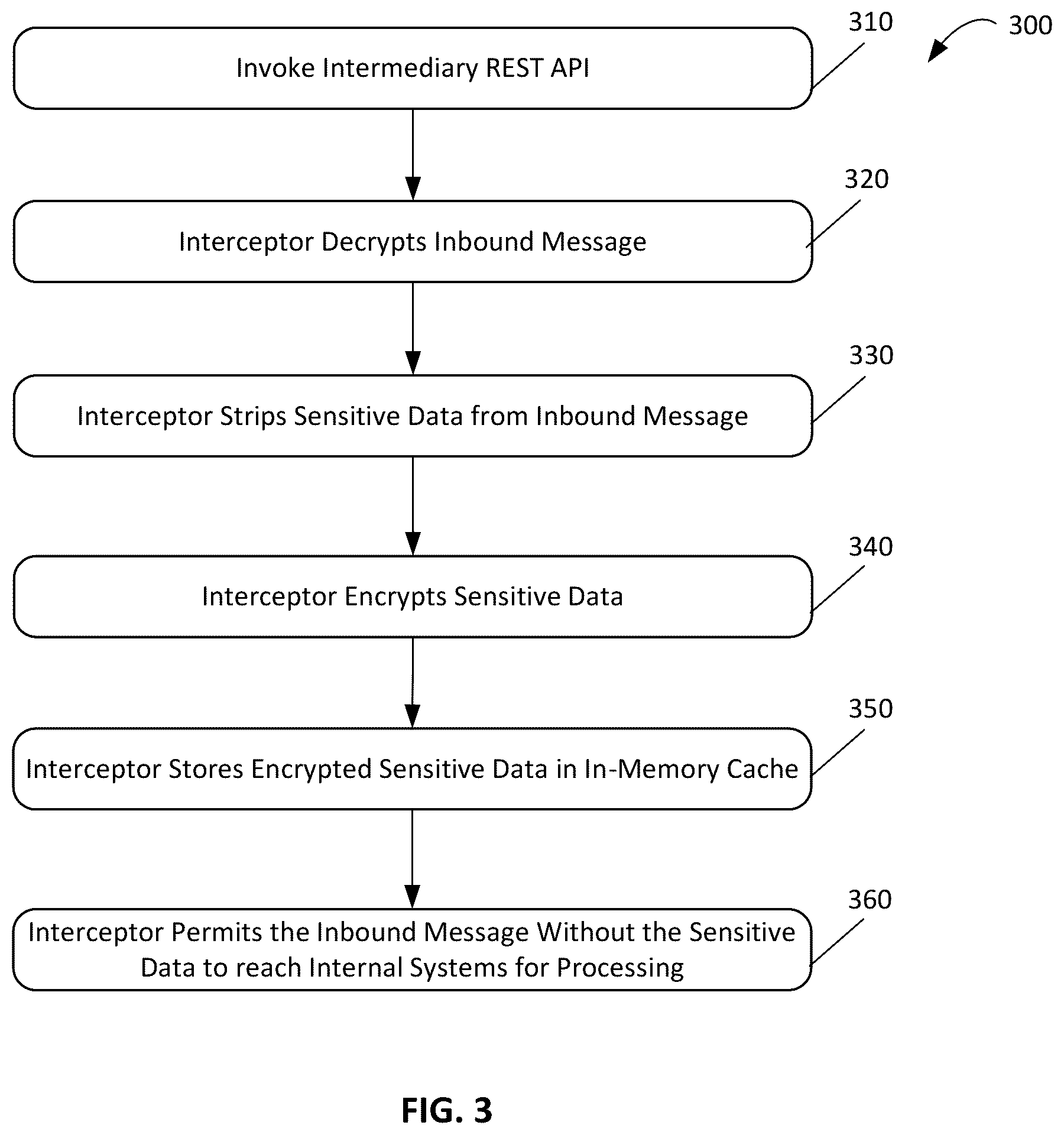 Patent US12541607 Figure 3 – Systems and methods to protect sensitive data at processing intermediaries
