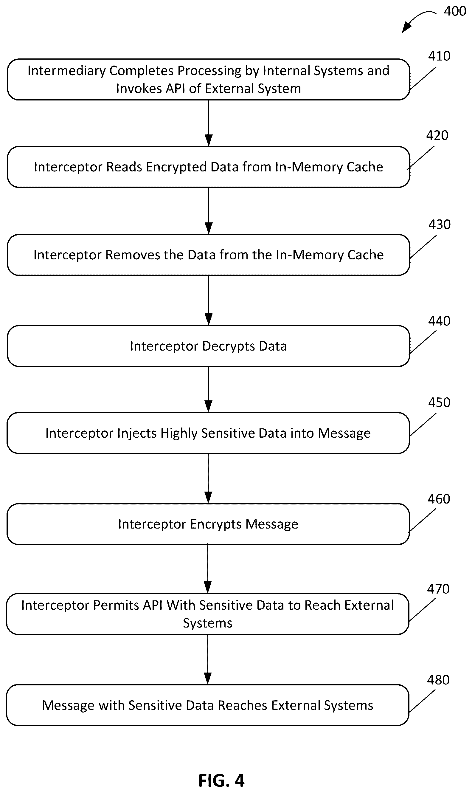 Patent US12541607 Figure 4 – Systems and methods to protect sensitive data at processing intermediaries